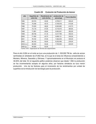 PLAN DE DESARROLLO MUNICIPAL – MONTERO 2005 - 2009




                                    Cuadro 50          Evolución de Producción de Azúcar

                   año     Superficie de       Rendimiento de        producción de
                                                                                      Precio ($us/tm)
                            caña (ha)           caña (tm/ha)           azúcar(qq)

             1994              63.916                42,82              4.729.011         426,45
             1995              70.298                45,70              5.748.078         515,99
             1996              75.520                48,65              6.045.882         410,73
             1997              75.118                47,00              5.719.073         385,65
             1998              71.861                40,60              5.063.541         382,00
             1999              69.736                41,16              5.417.706         354,03
             2000              71.582                42,73              5.858.121         330,00
             2001              78.162                47,00              7.202.253         305,00
             2002              86.162                50,60              8.252.060         235,00
             2003 ( p )        89.500                50,00              7.700.000         220,00
             2004 (p)          95.000                52,00
             Fuente: OTAI – Organización de Técnicos de la Agroindustria.


Para el año 2,004 en el norte se tuvo una producción de 1, 530,000 TM de caña de azúcar
sembradas en alrededor de 27,802 has, en lo que es el área de influencia comprendiendo a
Montero, Mineros, Saavedra y Okinawa. Y aproximadamente en el Municipio se produce el
30-40% del total. En el siguiente gráfico podemos observar que desde 1,992 la producción
se fue incrementando excepto en algunos años, por factores climáticos se tuvo menor
producción. Uno de los factores para el incremento de los rendimientos por unidad de
superficie es la introducción de tecnología para la producción.




CAEM Consultores                                             125
 