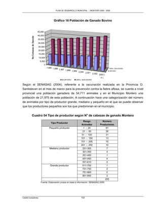 PLAN DE DESARROLLO MUNICIPAL – MONTERO 2005 - 2009




                                                   Gráfico 16 Población de Ganado Bovino


                                45,000
                                40,000
         No Cabezas de Ganado


                                35,000
                                30,000
                                25,000
                                20,000
                                15,000
                                 10,000
                                  5,000
                                         0
                                             1,995 1,996                                               GRAL. SAAVEDRA
                                                         1,997 1,998
                                                                     1,999 2,000                      M ONTERO
                                                                                 2,001 2,002
                                                                                             2003 (
                                                                                               e)
                                                           M ONTERO     GRA L. SA A VEDRA


Según el SENASAG (2004), referente a la vacunación realizada en la Provincia O.
Santistevan en el mes de marzo para la prevención contra la fiebre aftosa, se cuenta a nivel
provincial una población ganadera de 54,711 animales y en el Municipio Montero una
población de 21,975 de esta población. A continuación hace una categorización del número
de animales por tipo de productor grande, mediano y pequeño en el que se puede observar
que los productores pequeños son los que predominan en el municipio.


         Cuadro 54 Tipo de productor según No de cabezas de ganado Montero
                                                                               Rango            Número
                                                 Tipo Productor
                                                                             Animales         Productores
                                               Pequeño productor               1 - 20              81
                                                                              21 - 50              35
                                                                             51 - 100              31
                                                                             101 - 150             13
                                                                             151 - 200             10
                                                                             201 - 250             10
                                               Mediano productor              251-300               7
                                                                              301-350               4
                                                                              351-400               1
                                                                              401-450               4
                                                                              551-610               2
                                                Grande productor              611-700               1
                                                                              701-750               2
                                                                              751-800               2
                                                                              801-850               2
                                                                                                  205
                                   Fuente: Elaboración propia en base a información SENASAG 2005




CAEM Consultores                                                             133
 