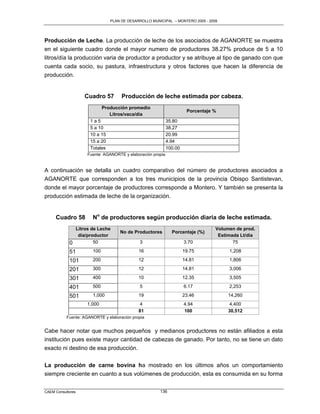 PLAN DE DESARROLLO MUNICIPAL – MONTERO 2005 - 2009




Producción de Leche. La producción de leche de los asociados de AGANORTE se muestra
en el siguiente cuadro donde el mayor numero de productores 38.27% produce de 5 a 10
litros/día la producción varia de productor a productor y se atribuye al tipo de ganado con que
cuenta cada socio, su pastura, infraestructura y otros factores que hacen la diferencia de
producción.


                      Cuadro 57         Producción de leche estimada por cabeza.
                                Producción promedio
                                                                          Porcentaje %
                                   Litros/vaca/día
                         1a5                                    35.80
                         5 a 10                                 38.27
                         10 a 15                                20.99
                         15 a 20                                4.94
                         Totales                                100.00
                        Fuente: AGANORTE y elaboración propia


A continuación se detalla un cuadro comparativo del número de productores asociados a
AGANORTE que corresponden a los tres municipios de la provincia Obispo Santistevan,
donde el mayor porcentaje de productores corresponde a Montero. Y también se presenta la
producción estimada de leche de la organización.


     Cuadro 58            No de productores según producción diaria de leche estimada.
                   Litros de Leche                                                   Volumen de prod.
                                       No de Productores          Porcentaje (%)
                    día/productor                                                     Estimada Lt/dia
            0              50                   3                        3.70               75

            51            100                   16                       19.75            1,208

            101           200                   12                       14.81            1,806

            201           300                   12                       14.81            3,006

            301           400                   10                       12.35            3,505

            401           500                   5                        6.17             2,253

            501           1,000                 19                       23.46            14,260
                       1,000                     4                       4.94              4,400
                                                81                       100              30,512
           Fuente: AGANORTE y elaboración propia


Cabe hacer notar que muchos pequeños y medianos productores no están afiliados a esta
institución pues existe mayor cantidad de cabezas de ganado. Por tanto, no se tiene un dato
exacto ni destino de esa producción.

La producción de carne bovina ha mostrado en los últimos años un comportamiento
siempre creciente en cuanto a sus volúmenes de producción, esta es consumida en su forma


CAEM Consultores                                          136
 
