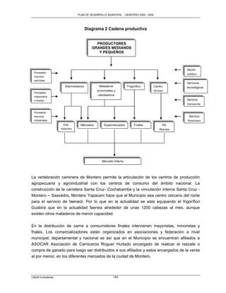 PLAN DE DESARROLLO MUNICIPAL – MONTERO 2005 - 2009




                                       Diagrama 2 Cadena productiva


                                            PRODUCTORES
                                          GRANDES MEDIANOS
                                             Y PEQUEÑOS



                                                                                                Sector
  Proveedor
                                                                                                público
  insumos
  agrícolas
                                                                                                Servicios
                      Intermediarios         Mataderos           Frigorífico        Centro      tecnológicos
                                            provinciales y       s                  Acopio
  Proveedor
  maquinaría
                                            clandestinos
  y equipo                                                                                      Servicio
                                                                                                transporte

  Proveedor
  insumos                                                                                        Servicio
  industriales                                                                                  financiero
                     Elab.       Mercados        Supermercados        Fríales           PIL
                   subprodu                                                            Warnes




                                               Mercado Interno




La vertebración caminera de Montero permite la articulación de los centros de producción
agropecuaria y agroindustrial con los centros de consumo del ámbito nacional. La
construcción de la carretera Santa Cruz- Cochabamba y la vinculación interna Santa Cruz -
Montero – Saavedra, Montero Yapacani hace que el Municipio sea centro cercano del norte
para el servicio de faeneol. Por lo que en la actualidad se esta equipando el frigorífico
Guabirá que en la actualidad faenea alrededor de unas 1200 cabezas al mes, aunque
existen otros mataderos de menor capacidad.

En la distribución de carne a consumidores finales intervienen mayoristas, minoristas y
friales. Los comercializadores están organizados en asociaciones y federación a nivel
municipal, departamental y nacional es así que en el Municipio se encuentran afiliados a
ASOCAR Asociación de Carniceros Roguer Hurtado encargado de realizar el rescate o
compra de ganado para luego ser distribuidos a sus afiliados y estos encargados de la venta
al por menor, en los diferentes mercados de la ciudad de Montero.




CAEM Consultores                                        144
 