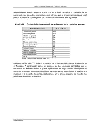 PLAN DE DESARROLLO MUNICIPAL – MONTERO 2005 - 2009




Resumiendo lo anterior podemos indicar que en el Municipio existe la presencia de un
número elevado de centros económicos, pero entre los que se encuentran registrados en el
padrón municipal de contribuyentes del Gobierno Municipal tiene a los siguientes:


  Cuadro 66         Establecimientos económicos registrados en la ciudad de Montero

                          Actividad Económica                    N° de unid. Eco.

               Comercio en general                            1278
               Servicio en general                            1070
               Industria en general                           213
               Servicios específicos                          212
               Actividad independiente y ser. Prof.           111
               Billares y electrónicos                        70
               Servicios de transporte                        65
               Servicios financieros                          22
               Actividad hotelera                             15
               Conjuntos musicales                            4
               Servicios educativos                           3
               Industrias especificas                         1
               TOTAL                                          3064
              Fuente: Unidad de Medio Ambiente GMM, 2003.


Desde inicios del año 2003 hubo un incremento de 15% de establecimientos económicos en
el Municipio. A continuación damos un desglose de las principales actividades que se
desarrollan en Montero donde se puede apreciar que el mayor número corresponde al
comercio y servicios en general; seguido de las personas que se dedican a la carpintería o
mueblería y a la venta de comida, restaurantes. En el gráfico siguiente se muestra las
principales actividades económicas:




CAEM Consultores                                        163
 