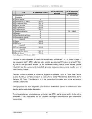 PLAN DE DESARROLLO MUNICIPAL – MONTERO 2005 - 2009




                                                               No de Resolución      No de Resolución
                   OTB            Nº Personería Jurídica
                                                                   Municipal          Subprefectural
40 Urbanización La                                                                   RS 10-0113/1997
   Esperanza
41 Barrio Gremial                           SI
42 Urbanización La Madre                 7100127
43 Pampa de la Madre                     7100114
44 Barrio San José                       7100100
45 25 de Diciembre                       7100128
46 Villa Barrientos                      7100131
47 Luis Espinal Kamps                       SI                                         RS 11/2003
48 Aguahí                                   SI
49 San Ramón de la Víbora                   SI
50 Urbanización Alemán                      SI
          Distrito 6
51 Naico                                 7100120
52 El Torno                              7100136
          Distrito 7
53 Villa Copacabana                      7100108
          Distrito 8
54 Naranjal Don Bosco                    7100119
55 Barrio Alemán                         7100136
Fuente: Diagnostico PDM Montero, 2004.


En base al Plan Regulador la ciudad de Montero esta dividida en 118 UV de las cuales 32
UV agrupan a las 51 OTB‟s urbanas, cabe señalar que algunas UV reúnen a varias OTB‟s y
algunas OTB‟s agrupadas en dos UV, las restantes corresponden a: áreas verdes, parque
industrial, faja de equipamiento industrial, grandes parques urbanos, zona escolar y en el
futuro barrios nuevos.

También podemos señalar la existencia de centros poblados como el Cidral, Los Fierros,
Cupesi, Turubó, y barrios nuevos en la parte urbana como Villa Alfonso, Bella Vista, Santa
Barbara, 25 Enero, Villa Nemecio y 20 de noviembre los cuales aun no se encuentran
poblados totalmente.

En la propuesta del Plan Regulador para la ciudad de Montero plantea la conformación de 8
distritos a diferencia de los 5 actuales.

Entre los problemas principales que enfrentan las OTB´s es la concertación de las obras
demandas y las propuestas por el Gobierno Municipal condicionadas por limitaciones
económicas.




CAEM Consultores                                       172
 
