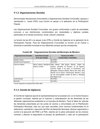 PLAN DE DESARROLLO MUNICIPAL – MONTERO 2005 - 2009




F.1.2 Organizaciones Sociales

Denominadas Asociaciones Comunitarias y Organizaciones Sociales Funcionales, agrupan y
representan a varias OTB‟s cuya función es apoyar a la aplicación de la Participación
Popular.

Las Organizaciones Sociales Funcionales, son grupos conformados a partir de actividades
comunes a sus miembros/as, condicionados por necesidades y objetivos sociales
particulares en el campo económico, social, cultural o espiritual.

La función de las AC´s es apoyar a las OTB‟s y Comité de Vigilancia en la aplicación de la
Participación Popular. Para las Organizaciones Funcionales su función es de motivar y
dinamizar la actividad municipal en sus diferentes campos que les corresponde.


              Cuadro 68        Organizaciones Sociales del Municipio de Montero
 Organizaciones Sociales         Actividad principal                    Numero de OTB's
                                  En la que trabaja                 Involucradas o asociadas
Comité Cívico                                           55 OTB‟s
Comité Cívico Femenino                                  55 OTB‟s
Club de madres                salud, costura, repostería, Villa Fátima, Villa Busch, Bolívar, Virgen de
                              pintura, comida             Cotoca, Urkupiña, El Porvenir, 27 de Agosto,
                                                          Carmen Oeste, 4 de Abril, La Ponderosa, Los
                                                          Mangales, Pampa la Madre, Barrio San José, San
                                                          Ramón de la Víbora, Urbanización Alemán y dos
                                                          en las comunidades rurales de Naico y Naranjal
                                                          Don Bosco (19)
Junta Escolar                                             55 OTB‟s
FEJUVE                                                  55 OTB‟s
Fuente: Diagnostico Complementario PDM, 2004.




F.1.3 Comité de Vigilancia

El Comité de Vigilancia asume la representatividad de la sociedad civil, en el Control Social a
la gestión municipal, velando por la inserción y materialización de las demandas de las
diferentes organizaciones existentes en el municipio de Montero. Tiene el deber de: articular
las demandas presentadas por las juntas de vecinos y comunidades con la Planificación
Participativa Municipal; velar por que sean asumidas como insumos fundamentales en la
elaboración, aprobación y ejecución del Plan de Desarrollo Municipal; efectuar seguimiento y
control a la ejecución del PDM y al POA, velando por la plena articulación de los mismos;
controlar y efectuar el seguimiento al proceso de planificación y velar por la participación



CAEM Consultores                                       173
 
