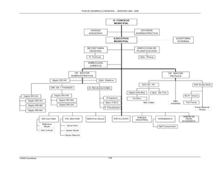 PLAN DE DESARROLLO MUNICIPAL – MONTERO 2005 - 2009




CAEM Consultores                          179
 