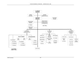 PLAN DE DESARROLLO MUNICIPAL – MONTERO 2005 - 2009




                                                                                              H. CONCEJO
                                                                                              MUNICIPAL


                                                                         UNIDAD                                       DIVISION
                                                                        ASESORIA                                   ADMINISTRATIVA

                                                                                               EJECUTIVO                                                  AUDITORIA
                                                                                               MUNICIPAL                                                   INTERNA

                                                                                                                    DIRECCION DE
                                                                       SECRETARIA
                                                                                                                   PLANIFICACION Y
                                                                        GENERAL
                                                                                                                    COORDINACION
                                                                        R. Publicas
                                                                                                                       Dpto. Presup

                                                                       DIRECCION
                                                                        JURIDICA


                                                               OF. MAYOR                                                               OF. MAYOR                                           OF. MAYOR
                                                             ADMINISTRATIVA                                                             TECNICA                                           DESARROLLO
                                                                                                                                                                                            HUMANO

                                                                                                                                         Unidad
                                                                                                              DIR OO. PP.                                 DIR PLAN REG
                                                                                                                                        Promocion
                                    DIR. AM. Y FINANZAS                DIR. RECAUDACIONES                                                                                  DIR CULTURA
                                                                                                                                        Economica                                         DIR. DES HUM
                                                                                                             Dpto. Ser Pub
                                                                                                                                                           Div P. Urbana
                                 Depto                   Depto           Dpto.                                                        Parque Industrial                     Biblioteca
                                                        RR.HH.          Sistema                                                                                                             Apoyo Educ      Intendencia
         D. Administrativa       Presup                                                                      Depto Infra Bas              Montero                             Mcpal
                                                                                       S Ingresos                                                           Traf Transp
                                                                                                                                                                           Des Cultural    Servicio Salud    Defensa
              Secc Compras                Div Contabilidad                                                      Div Mtza                                                                                    Consumidor
                                                                                       Secc P.M.C.                                          Gest           Fdo Municipal
                                                                                                                                          Ambiental         de Tierras                     Gestio Social
             S. Contrataciones                   S. Tesoreria                                                  Mtto Calles
                                                                                      S. Fiscalizador
                                               S.Bs. Patrimonio                                                                                                                            Apoyo Deporte
               S. Almacenes



                                                                                              SUB ALCALDIA
            DIR. CATASTRO
           URBANO Y RURAL




CAEM Consultores                                                                                             181
 