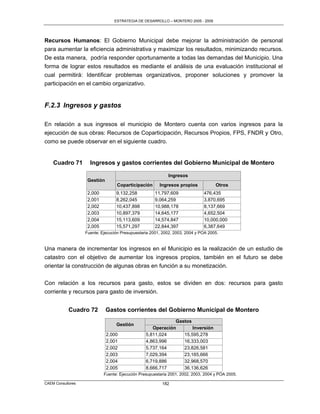 ESTRATEGIA DE DESARROLLO – MONTERO 2005 - 2009




Recursos Humanos: El Gobierno Municipal debe mejorar la administración de personal
para aumentar la eficiencia administrativa y maximizar los resultados, minimizando recursos.
De esta manera, podría responder oportunamente a todas las demandas del Municipio. Una
forma de lograr estos resultados es mediante el análisis de una evaluación institucional el
cual permitirá: Identificar problemas organizativos, proponer soluciones y promover la
participación en el cambio organizativo.


F.2.3 Ingresos y gastos

En relación a sus ingresos el municipio de Montero cuenta con varios ingresos para la
ejecución de sus obras: Recursos de Coparticipación, Recursos Propios, FPS, FNDR y Otro,
como se puede observar en el siguiente cuadro.


    Cuadro 71        Ingresos y gastos corrientes del Gobierno Municipal de Montero

                                                            Ingresos
                    Gestión
                                   Coparticipación      Ingresos propios            Otros
                    2,000         9,132,258           11,797,609              476,435
                    2,001         8,262,045           9,064,259               3,870,695
                    2,002         10,437,898          10,988,178              8,137,669
                    2,003         10,897,379          14,645,177              4,652,504
                    2,004         15,113,609          14,574,847              10,000,000
                    2,005         15,571,297          22,844,397              6,387,649
                   Fuente: Ejecución Presupuestaria 2001, 2002, 2003, 2004 y POA 2005.


Una manera de incrementar los ingresos en el Municipio es la realización de un estudio de
catastro con el objetivo de aumentar los ingresos propios, también en el futuro se debe
orientar la construcción de algunas obras en función a su monetización.

Con relación a los recursos para gasto, estos se dividen en dos: recursos para gasto
corriente y recursos para gasto de inversión.


            Cuadro 72         Gastos corrientes del Gobierno Municipal de Montero
                                                             Gastos
                                  Gestión
                                                    Operación       Inversión
                              2,000              5,811,024      15,595,278
                              2,001              4,863,996      16,333,003
                              2,002              5,737,164      23,826,581
                              2,003              7,029,394      23,165,666
                              2,004              6,719,886      32,968,570
                              2,005              8,666,717      36,136,626
                            Fuente: Ejecución Presupuestaria 2001, 2002, 2003, 2004 y POA 2005.

CAEM Consultores                                         182
 