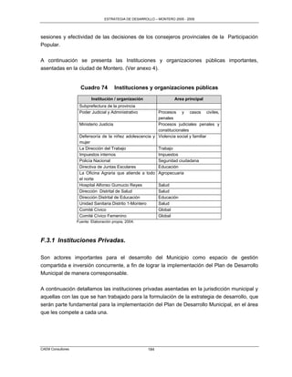 ESTRATEGIA DE DESARROLLO – MONTERO 2005 - 2009




sesiones y efectividad de las decisiones de los consejeros provinciales de la Participación
Popular.

A continuación se presenta las Instituciones y organizaciones públicas importantes,
asentadas en la ciudad de Montero. (Ver anexo 4).


                     Cuadro 74          Instituciones y organizaciones públicas
                           Institución / organización                Area principal
                    Subprefectura de la provincia
                    Poder Judicial y Administrativo       Procesos y casos civiles,
                                                          penales
                    Ministerio Justicia                   Procesos judiciales penales y
                                                          constitucionales
                    Defensoría de la niñez adolescencia y Violencia social y familiar
                    mujer
                    La Dirección del Trabajo              Trabajo
                    Impuestos internos                    Impuestos
                    Policía Nacional                      Seguridad ciudadana
                    Directiva de Juntas Escolares         Educación
                    La Oficina Agraria que atiende a todo Agropecuaria
                    el norte
                    Hospital Alfonso Gumucio Reyes        Salud
                    Dirección Distrital de Salud          Salud
                    Dirección Distrital de Educación      Educación
                    Unidad Sanitaria Distrito 1-Montero   Salud
                    Comité Cívico                         Global
                    Comité Cívico Femenino                Global
                   Fuente: Elaboración propia, 2004.




F.3.1 Instituciones Privadas.

Son actores importantes para el desarrollo del Municipio como espacio de gestión
compartida e inversión concurrente, a fin de lograr la implementación del Plan de Desarrollo
Municipal de manera corresponsable.


A continuación detallamos las instituciones privadas asentadas en la jurisdicción municipal y
aquellas con las que se han trabajado para la formulación de la estrategia de desarrollo, que
serán parte fundamental para la implementación del Plan de Desarrollo Municipal, en el área
que les compete a cada una.




CAEM Consultores                                        184
 