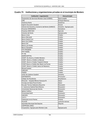 ESTRATEGIA DE DESARROLLO – MONTERO 2005 - 2009




  Cuadro 75        Instituciones y organizaciones privadas en el municipio de Montero

                            Institución / organización                      Area principal
              Cooperativa de Servicios Montero Ltda COSMOL           Agua potable
              CRE                                                    Energía Eléctrica
              Cerámica Norte                                         Cerámica
              Ingenio Azucarero Guabirá                              Azúcar
              Cámara de Industria y Comercio del Norte (CAINCO)      Industria - Agropecuaria
              Empresa GRANORTE                                       Ganadería
              Empresa ADM SAO                                        Agrícola
              Industria del Norte                                    Agropecuaria
              Banco Unión                                            Crédito
              Banco Mercantil                                        Crédito
              Banco Santa Cruz                                       Crédito
              Banco de Crédito                                       Crédito
              Banco Sol                                              Crédito
              Banco Los Andes                                        Crédito
              Banco Ganadero                                         Crédito
              FFP.PRODEM                                             Crédito
              FFP FASSIL                                             Crédito
              FF FIE                                                 Crédito
              AGROCAPITAL                                            Crédito
              COOP. De Ahorro y Crédito Montero                      Crédito
              COOP. Ahorro y Crédito La Merced                       Crédito
              COOP. Ahorro y Crédito Trapetrol Oriente               Crédito
              COOP Ahorro y Crédito San Martín de Porres             Crédito
              COOP. Ahorro y Crédito Jesús de Nazareno               Crédito
              Mutual Guapay                                          Crédito
              CRECER                                                 Crédito
              FADES                                                  Crédito
              Unión de Cañeros Guabirá                               Industria
              EXPONORTE                                              Promoción
              Colegio de Arquitectos                                 Arquitectura
              Dirección Hospital Alfonso Gumucio R.                  Salud
              Consejo de Salud Rural Andino                          Salud
              Escuela Técnica Salesiana Muyurina                     Educación
              U. Autónoma Gabriel René Moreno                        Educación
              Universidad Nacional del Oriente                       Educación
              Iglesia Católica                                       Religión
              Universidad NUR                                        Educación
              UNICIEN                                                Educación
              I.S.E.C.                                               Educación
              Federación de la Prensa                                Prensa
              FEJUVE                                                 Junta de vecinos
              Asamblea Municipal Del Deporte                         Deporte
              CISPRODE (ONG)
              Cooperativa. Agropecuaria Montero Ltda.                Agropecuaria



CAEM Consultores                                         185
 