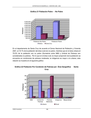ESTRATEGIA DE DESARROLLO – MONTERO 2005 - 2009




                                        Gráfico 21 Población Pobre - No Pobre




                                5,000,000
                                4,500,000
                                4,000,000
                                3,500,000
                   Poblacion



                                3,000,000
                                2,500,000
                                2,000,000
                                1,500,000
                                1,000,000
                                  500,000
                                        0
                                              Poblacion No Pobre            Poblacion Pobre
                                                      Bolivia      Santa Cruz



En el departamento de Santa Cruz de acuerdo al Censo Nacional de Población y Vivienda
2001, el 19.1% de la población del área rural era no pobre, mientras que en el área urbana el
75.2% de la población era no pobre (Sumatoria entre NBS y Umbral de Pobreza son
considerados no pobres). Por lo que en el área rural, la mayor proporción de la población se
encuentra en condiciones de pobreza moderada, la indigencia es mayor a la urbana, esta
relación se muestra en el siguiente gráfico:


   Gráfico 22 Población Por Condición de Pobreza por Área Geográfica                                         Santa
                                      Cruz


                                60

                                50

                                40
                    Poblacion




                                30

                                20

                                10

                                 0
                                        NBS        Umbral de        Pobreza      Indigencia   Marginalidad
                                                    Pobreza        Moderada
                                                            Urbano               Rural


CAEM Consultores                                                   190
 