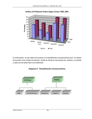ESTRATEGIA DE DESARROLLO – MONTERO 2005 - 2009




                                Gráfico 24 Población Pobre Según Censo 1992, 2001


                                90
                                80
                                70
                   Porcentaje    60
                                 50
                                 40
                                 30
                                 20
                                 10
                                  0
                                                                                                          1992
                                        Bolivia
                                                  Santa                                              2001
                                                            Montero
                                                  Cruz                  Saavedra
                                                                                          Mineros

                                                          2001         1992




A continuación, se dan datos de acuerdo a la estratificación socioeconómica que se realiza
de acuerdo a los niveles de pobreza donde se divide en dos grupos los pobres y no pobres
y cada uno de estos tiene una subdivisión


                                      Diagrama 3 Estratificación socioeconómica




                    No Pobres                                                   Pobres




        NBS                      Umbral Pobreza           Moderada            Indigente        Marginal




CAEM Consultores                                                 192
 