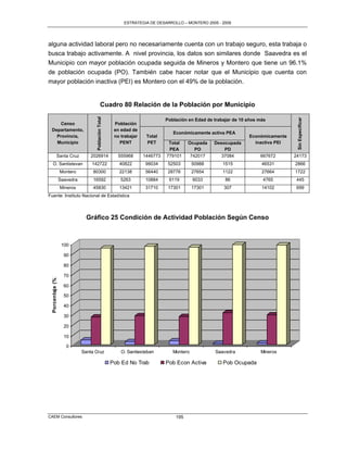 ESTRATEGIA DE DESARROLLO – MONTERO 2005 - 2009




alguna actividad laboral pero no necesariamente cuenta con un trabajo seguro, esta trabaja o
busca trabajo activamente. A nivel provincia, los datos son similares donde Saavedra es el
Municipio con mayor población ocupada seguida de Mineros y Montero que tiene un 96.1%
de población ocupada (PO). También cabe hacer notar que el Municipio que cuenta con
mayor población inactiva (PEI) es Montero con el 49% de la población.


                                              Cuadro 80 Relación de la Población por Municipio
                                     Población Total




                                                                                                                                      Sin Especificar
                                                                                Población en Edad de trabajar de 10 años más
     Censo                                              Población
 Departamento,                                          en edad de
                                                                                   Económicamente activa PEA
   Provincia,                                           no trabajar    Total                                        Económicamente
   Municipio                                              PENT         PET       Total    Ocupada    Desocupada       inactiva PEI
                                                                                 PEA         PO          PD
              Santa Cruz          2026914                555968       1446773   779101     742017       37084            667672      24173
   O. Santistevan                 142722                  40822        99034     52503       50988       1515             46531      2866
                   Montero         80300                  22138        56440     28776       27654       1122             27664      1722
                   Saavedra        16592                   5263        10884     6119        6033         86              4765        445
                   Mineros         45830                  13421        31710     17301       17301       307              14102       699
Fuente: Instituto Nacional de Estadística



                                Gráfico 25 Condición de Actividad Población Según Censo



                    100

                     90

                     80

                     70
  Porcentaje (%)




                     60

                     50

                     40

                     30

                     20

                     10

                      0
                              Santa Cruz                   O. Santiesteban         Montero           Saavedra            Mineros

                                                       Pob Ed No Trab           Pob Econ Activa          Pob Ocupada




CAEM Consultores                                                                    195
 