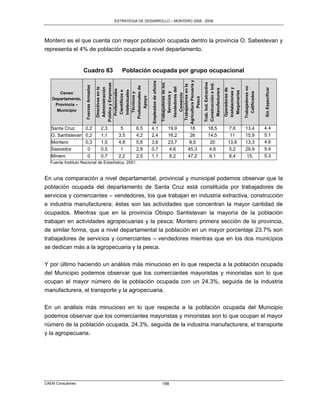 ESTRATEGIA DE DESARROLLO – MONTERO 2005 - 2009




Montero es el que cuenta con mayor población ocupada dentro la provincia O. Satiestevan y
representa el 4% de población ocupada a nivel departamento.


                    Cuadro 83                    Población ocupada por grupo ocupacional




                                                                                      Agricultura Pecuaria y
                                                               Empleados de oficina




                                                                                                               Trab. Ind. Extractiva
                                                                                       Trabajadores de los
                                       Publica y Empresas




                                                                                                               Construcción e Ind.
                                                                                       Trabajadores en la
                     Fuerzas Armadas




                                        Profesionales de




                                                                                                                                                         Trabajadores no
                                                                                         Vendedores del
                                         Directivos en la
                                         Administración




                                                                                                                                       Instalaciones y




                                                                                                                                                                           Sin Especificar
                                                                                                                                       Operadores de
                                                                                                                  Manufacturera
                                          Profesionales

                                          Intelectuales
                                          Científicos e




                                                                                                                                         Maquinarias


                                                                                                                                                           Calificados
                                                                                           Servicios y
                                           Técnicos y
      Censo




                                                                                            Comercio
                                             Apoyo




                                                                                              Pesca
   Departamento,
    Provincia –
     Municipio



   Santa Cruz     0,2                   2,3     5       6,5    4,1                       19,9        18            18,5                   7,6            13,4              4.4
   O. Santistevan 0,2                   1,1    3,5      4,2    2,4                       16,2        26            14,5                    11            15,9              5.1
   Montero        0,3                   1,5    4,8      5,6    3,6                       23,7       8,5             20                    13,8           13,3              4.8
   Saavedra        0                    0,5     1       2,8    0,7                        4,6       45,3            4,6                   5,2            29,9              5.4
   Minero          0                    0,7    2,2      2,5    1,1                        8,2       47,2            9,1                   8,4            15,               5.3
  Fuente Instituto Nacional de Estadística, 2001.


En una comparación a nivel departamental, provincial y municipal podemos observar que la
población ocupada del departamento de Santa Cruz está constituida por trabajadores de
servicios y comerciantes – vendedores, los que trabajan en industria extractiva, construcción
e industria manufacturera; éstas son las actividades que concentran la mayor cantidad de
ocupados. Mientras que en la provincia Obispo Santistevan la mayoría de la población
trabajan en actividades agropecuarias y la pesca; Montero primera sección de la provincia,
de similar forma, que a nivel departamental la población en un mayor porcentaje 23.7% son
trabajadores de servicios y comerciantes – vendedores mientras que en los dos municipios
se dedican más a la agropecuaria y la pesca.

Y por último haciendo un análisis más minucioso en lo que respecta a la población ocupada
del Municipio podemos observar que los comerciantes mayoristas y minoristas son lo que
ocupan el mayor número de la población ocupada con un 24.3%, seguida de la industria
manufacturera, el transporte y la agropecuaria.

En un análisis más minucioso en lo que respecta a la población ocupada del Municipio
podemos observar que los comerciantes mayoristas y minoristas son lo que ocupan el mayor
número de la población ocupada, 24.3%, seguida de la industria manufacturera, el transporte
y la agropecuaria.




CAEM Consultores                                                                      198
 