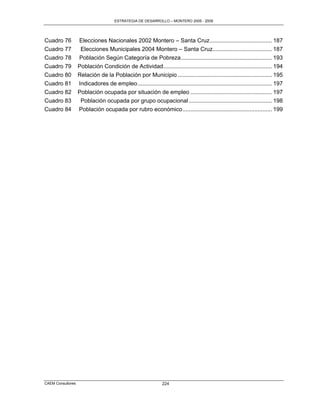 ESTRATEGIA DE DESARROLLO – MONTERO 2005 - 2009




Cuadro 76          Elecciones Nacionales 2002 Montero – Santa Cruz ....................................... 187
Cuadro 77           Elecciones Municipales 2004 Montero – Santa Cruz ..................................... 187
Cuadro 78          Población Según Categoría de Pobreza ......................................................... 193
Cuadro 79          Población Condición de Actividad .................................................................... 194
Cuadro 80          Relación de la Población por Municipio ........................................................... 195
Cuadro 81          Indicadores de empleo .................................................................................... 197
Cuadro 82          Población ocupada por situación de empleo ................................................... 197
Cuadro 83           Población ocupada por grupo ocupacional .................................................... 198
Cuadro 84          Población ocupada por rubro económico ........................................................ 199




CAEM Consultores                                                224
 