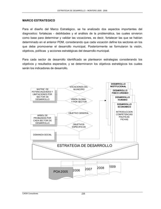 ESTRATEGIA DE DESARROLLO – MONTERO 2005 - 2009




MARCO ESTRATEGICO

Para el diseño del Marco Estratégico, se ha analizado dos aspectos importantes del
diagnostico: fortalezas - debilidades y el análisis de la problemática, las cuales sirvieron
como base para determinar y validar las vocaciones, es decir, fortalecer las que se habían
determinado en el anterior PDM, considerando que cada vocación define los sectores en los
que debe promoverse el desarrollo municipal, Posteriormente se formularon la visión,
objetivos, políticas y acciones estratégicas del desarrollo municipal.

Para cada sector de desarrollo identificado se plantearon estrategias considerando los
objetivos y resultados esperados; y se determinaron los objetivos estratégicos los cuales
serán los indicadores de desarrollo.




                                                                                 DESARROLLO
                                          VOCACIONES DEL                        INSTITUCIONAL
              MATRIZ DE                      MUNICIPIO
                                                                                  DESARROLLO
         POTENCIALIDADES Y
                                                                                 FISICO URBANO
          LIMITACIONES POR
              SECTOR DE                                                             DESARROLLO
             DESARROLLO                    VISIÓN GLOBAL                              HUMANO
                                           Y POR SECTOR
                                                                                     DESARROLLO
                                                                                     ECONOMICO

                                                                                    INTRODUCCION
                                         OBJETIVO GENERAL
                                                                                    COMPETENCIAS
              ARBOL DE
                                                                                      POLITICAS
           PROBLEMAS POR
                                                                                        FICHAS
           CADA SECTOR DE
            DESARROLLO
                                             OBJETIVOS
                                            ESPECIFICOS


          DEMANDA SOCIAL




                               ESTRATEGIA DE DESARROLLO




                                                  POA 2008 2009
                                           POA 2007
                                                        POA
                                    POA 2006
                             POA 2005




CAEM Consultores                                     226
 