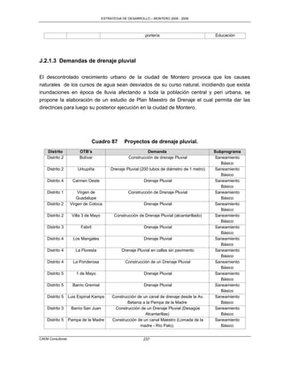 ESTRATEGIA DE DESARROLLO – MONTERO 2005 - 2009




                                                             portería                           Educación




J.2.1.3 Demandas de drenaje pluvial

El descontrolado crecimiento urbano de la ciudad de Montero provoca que los causes
naturales de los cursos de agua sean desviados de su curso natural, incidiendo que exista
inundaciones en época de lluvia afectando a toda la población central y peri urbana, se
propone la elaboración de un estudio de Plan Maestro de Drenaje el cual permita dar las
directrices para luego su posterior ejecución en la ciudad de Montero.




                                  Cuadro 87       Proyectos de drenaje pluvial.
    Distrito            OTB’s                                 Demanda                           Subprograma
    Distrito 2          Bolívar                     Construcción de drenaje Pluvial             Saneamiento
                                                                                                   Básico
    Distrito 2         Urkupiña            Drenaje Pluvial (200 tubos de diámetro de 1 metro)   Saneamiento
                                                                                                   Básico
    Distrito 4       Carmen Oeste                           Drenaje Pluvial                     Saneamiento
                                                                                                   Básico
    Distrito 1          Virgen de                   Construcción de Drenaje Pluvial             Saneamiento
                       Guadalupe                                                                   Básico
    Distrito 2      Virgen de Cotoca                        Drenaje Pluvial                     Saneamiento
                                                                                                   Básico
    Distrito 2      Villa 3 de Mayo         Construcción de Drenaje Pluvial (alcantarillado)    Saneamiento
                                                                                                   Básico
    Distrito 3           Fabril                             Drenaje Pluvial                     Saneamiento
                                                                                                   Básico
    Distrito 4       Los Mangales                           Drenaje Pluvial                     Saneamiento
                                                                                                   Básico
    Distrito 4        La Floresta               Drenaje Pluvial en calles sin pavimento         Saneamiento
                                                                                                   Básico
    Distrito 4       La Ponderosa                 Construcción de un Drenaje Pluvial            Saneamiento
                                                                                                   Básico
    Distrito 5         1 de Mayo                            Drenaje Pluvial                     Saneamiento
                                                                                                   Básico
    Distrito 5       Barrio Gremial                         Drenaje Pluvial                     Saneamiento
                                                                                                   Básico
    Distrito 5     Luis Espinal Kamps      Construcción de un canal de drenaje desde la Av.     Saneamiento
                                                   Betania a la Pampa de la Madre                  Básico
    Distrito 3      Barrio San Juan         Construcción de un Drenaje Pluvial (Desagüe         Saneamiento
                                                            Alcantarillas)                         Básico
    Distrito 5     Pampa de la Madre       Construcción de un canal Maestro (Lomada de la       Saneamiento
                                                         madre - Río Palo).                        Básico


CAEM Consultores                                            237
 