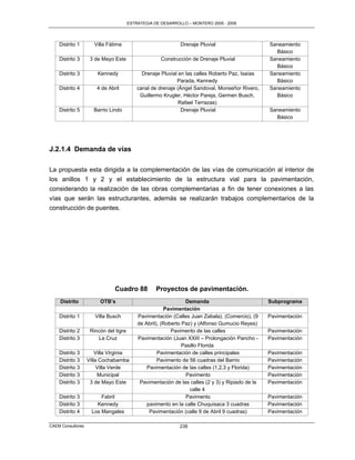 ESTRATEGIA DE DESARROLLO – MONTERO 2005 - 2009




    Distrito 1        Villa Fátima                           Drenaje Pluvial                      Saneamiento
                                                                                                    Básico
    Distrito 3      3 de Mayo Este                   Construcción de Drenaje Pluvial              Saneamiento
                                                                                                    Básico
    Distrito 3         Kennedy               Drenaje Pluvial en las calles Roberto Paz, Isaías    Saneamiento
                                                            Parada, Kennedy                         Básico
    Distrito 4         4 de Abril          canal de drenaje (Ángel Sandoval, Monseñor Rivero,     Saneamiento
                                            Guillermo Krugler, Héctor Pareja, Germen Busch,         Básico
                                                             Rafael Terrazas)
    Distrito 5        Barrio Lindo                            Drenaje Pluvial                     Saneamiento
                                                                                                    Básico




J.2.1.4 Demanda de vías

La propuesta esta dirigida a la complementación de las vías de comunicación al interior de
los anillos 1 y 2 y el establecimiento de la estructura vial para la pavimentación,
considerando la realización de las obras complementarias a fin de tener conexiones a las
vías que serán las estructurantes, además se realizarán trabajos complementarios de la
construcción de puentes.




                               Cuadro 88           Proyectos de pavimentación.
     Distrito           OTB’s                                   Demanda                           Subprograma
                                                       Pavimentación
    Distrito 1        Villa Busch          Pavimentación (Calles Juan Zabala), (Comercio), (9     Pavimentación
                                           de Abril), (Roberto Paz) y (Alfonso Gumucio Reyes)
    Distrito 2      Rincón del tigre                      Pavimento de las calles                 Pavimentación
    Distrito 3         La Cruz             Pavimentación (Juan XXIII – Prolongación Pancho -      Pavimentación
                                                               Pasillo Florida
    Distrito 3         Villa Virginia               Pavimentación de calles principales           Pavimentación
    Distrito 3     Villa Cochabamba                 Pavimento de 56 cuadras del Barrio            Pavimentación
    Distrito 3          Villa Verde            Pavimentación de las calles (1,2,3 y Florida)      Pavimentación
    Distrito 3          Municipal                               Pavimento                         Pavimentación
    Distrito 3      3 de Mayo Este          Pavimentación de las calles (2 y 3) y Ripiado de la   Pavimentación
                                                                  calle 4
    Distrito 3           Fabril                                 Pavimento                         Pavimentación
    Distrito 3         Kennedy                 pavimento en la calle Chuquisaca 3 cuadras         Pavimentación
    Distrito 4       Los Mangales               Pavimentación (calle 9 de Abril 9 cuadras)        Pavimentación

CAEM Consultores                                             238
 