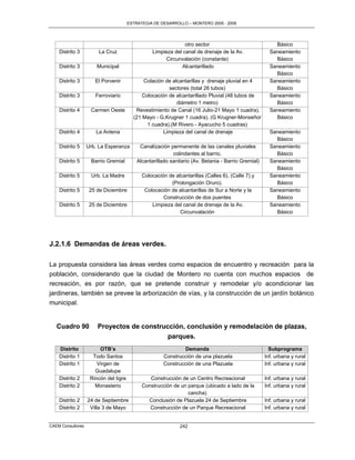 ESTRATEGIA DE DESARROLLO – MONTERO 2005 - 2009




                                                                otro sector                              Básico
    Distrito 3         La Cruz                    Limpieza del canal de drenaje de la Av.              Saneamiento
                                                        Circunvalación (constante)                       Básico
    Distrito 3         Municipal                              Alcantarillado                           Saneamiento
                                                                                                         Básico
    Distrito 3        El Porvenir            Colación de alcantarillas y drenaje pluvial en 4          Saneamiento
                                                        sectores (total 26 tubos)                        Básico
    Distrito 3        Ferroviario            Colocación de alcantarillado Pluvial (48 tubos de         Saneamiento
                                                           diámetro 1 metro)                             Básico
    Distrito 4      Carmen Oeste          Revestimiento de Canal (16 Julio-21 Mayo 1 cuadra),          Saneamiento
                                         (21 Mayo - G.Krugner 1 cuadra), (G Krugner-Monseñor             Básico
                                               1 cuadra),(M Rivero - Ayacucho 5 cuadras)
    Distrito 4        La Antena                       Limpieza del canal de drenaje                    Saneamiento
                                                                                                         Básico
    Distrito 5     Urb. La Esperanza        Canalización permanente de las canales pluviales           Saneamiento
                                                           colindantes al barrio.                        Básico
    Distrito 5      Barrio Gremial         Alcantarillado sanitario (Av. Betania - Barrio Gremial)     Saneamiento
                                                                                                         Básico
    Distrito 5      Urb. La Madre            Colocación de alcantarillas (Calles 6), (Calle 7) y       Saneamiento
                                                         (Prolongación Oruro).                           Básico
    Distrito 5      25 de Diciembre           Colocación de alcantarillas de Sur a Norte y la          Saneamiento
                                                      Construcción de dos puentes                        Básico
    Distrito 5      25 de Diciembre              Limpieza del canal de drenaje de la Av.               Saneamiento
                                                             Circunvalación                              Básico




J.2.1.6 Demandas de áreas verdes.

La propuesta considera las áreas verdes como espacios de encuentro y recreación para la
población, considerando que la ciudad de Montero no cuenta con muchos espacios de
recreación, es por razón, que se pretende construir y remodelar y/o acondicionar las
jardineras, también se prevee la arborización de vías, y la construcción de un jardín botánico
municipal.


   Cuadro 90           Proyectos de construcción, conclusión y remodelación de plazas,
                                            parques.
    Distrito            OTB’s                                  Demanda                                 Subprograma
    Distrito 1       Todo Santos                      Construcción de una plazuela                   Inf. urbana y rural
    Distrito 1         Virgen de                      Construcción de una Plazuela                   Inf. urbana y rural
                      Guadalupe
    Distrito 2      Rincón del tigre            Construcción de un Centro Recreacional               Inf. urbana y rural
    Distrito 2        Monasterio             Construcción de un parque (ubicado a lado de la         Inf. urbana y rural
                                                                cancha)
    Distrito 2     24 de Septiembre            Conclusión de Plazuela 24 de Septiembre               Inf. urbana y rural
    Distrito 2      Villa 3 de Mayo             Construcción de un Parque Recreacional               Inf. urbana y rural


CAEM Consultores                                              242
 