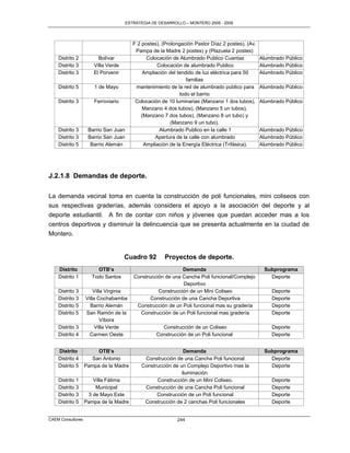 ESTRATEGIA DE DESARROLLO – MONTERO 2005 - 2009




                                         F 2 postes), (Prolongación Pastor Díaz 2 postes), (Av.
                                          Pampa de la Madre 2 postes) y (Plazuela 2 postes)
    Distrito 2          Bolívar                Colocación de Alumbrado Publico Cuantas            Alumbrado Público
    Distrito 3        Villa Verde                   Colocación de alumbrado Publico               Alumbrado Público
    Distrito 3        El Porvenir             Ampliación del tendido de luz eléctrica para 50     Alumbrado Público
                                                                 familias
    Distrito 5        1 de Mayo           mantenimiento de la red de alumbrado publico para       Alumbrado Público
                                                              todo el barrio
    Distrito 3        Ferroviario         Colocación de 10 luminarias (Manzano 1 dos tubos),      Alumbrado Público
                                             Manzano 4 dos tubos), (Manzano 5 un tubos),
                                             (Manzano 7 dos tubos), (Manzano 8 un tubo) y
                                                          (Manzano 9 un tubo).
    Distrito 3      Barrio San Juan                  Alumbrado Publico en la calle 1              Alumbrado Público
    Distrito 3      Barrio San Juan                Apertura de la calle con alumbrado             Alumbrado Público
    Distrito 5       Barrio Alemán            Ampliación de la Energía Eléctrica (Trifásica).     Alumbrado Público




J.2.1.8 Demandas de deporte.

La demanda vecinal toma en cuenta la construcción de poli funcionales, mini coliseos con
sus respectivas graderías, además considera el apoyo a la asociación del deporte y al
deporte estudiantil. A fin de contar con niños y jóvenes que puedan acceder mas a los
centros deportivos y disminuir la delincuencia que se presenta actualmente en la ciudad de
Montero.


                                    Cuadro 92          Proyectos de deporte.
    Distrito           OTB’s                                 Demanda                               Subprograma
    Distrito 1       Todo Santos         Construcción de una Cancha Poli funcional/Complejo          Deporte
                                                              Deportivo
    Distrito 3         Villa Virginia              Construcción de un Mini Coliseo                    Deporte
    Distrito 3     Villa Cochabamba             Construcción de una Cancha Deportiva                  Deporte
    Distrito 5       Barrio Alemán        Construcción de un Poli funcional mas su gradería           Deporte
    Distrito 5     San Ramón de la         Construcción de un Poli funcional mas gradería             Deporte
                           Víbora
    Distrito 3          Villa Verde                  Construcción de un Coliseo                       Deporte
    Distrito 4       Carmen Oeste                  Construcción de un Poli funcional                  Deporte


    Distrito            OTB’s                                 Demanda                              Subprograma
    Distrito 4        San Antonio            Construcción de una Cancha Poli funcional               Deporte
    Distrito 5     Pampa de la Madre        Construcción de un Complejo Deportivo mas la             Deporte
                                                             iluminación
    Distrito 1        Villa Fátima                Construcción de un Mini Coliseo.                    Deporte
    Distrito 3         Municipal             Construcción de una Cancha Poli funcional                Deporte
    Distrito 3      3 de Mayo Este                Construcción de un Poli funcional                   Deporte
    Distrito 5     Pampa de la Madre         Construcción de 2 canchas Poli funcionales               Deporte


CAEM Consultores                                            244
 