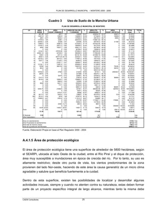 PLAN DE DESARROLLO MUNICIPAL – MONTERO 2005 - 2009




                                        Cuadro 3                Uso de Suelo de la Mancha Urbana
                                                    PLAN DE DESARROLLO MUNICIPAL DE MONTERO

        UV           AREA      %         AREA            %      AREA DE CALLES       %       AREA UTIL      %         AREA           %       TOTAL          TOTAL
                     VERDE          EQUIP. PRIMARIO               Y AVENIDAS                URBANIZADA           EQUIP. DISTRITAL             (Has)           %
                1      967.08 0.27               6871    1.90             106850    29.47       225036.72 62.07            22847.2   6.30      36.2572          100
                2     10051.8 1.87             5390.9    1.00           134899.3    25.05        377446.6 70.10            10659.4   1.98      53.8448          100
                3        2851 0.57             3608.2    0.72           147806.2    29.37        346103.4 68.77              2909.2  0.58      50.3278          100
                4     17378.9 1.65              22961    2.18           294535.5    28.00       716961.55 68.16                   0  0.00   105.183695          100
                5     20448.2 2.26              32348    3.57             224405    24.76        597755.4 65.97            31196.4   3.44      90.6153          100
                6     13465.4 1.74            16087.9    2.08           210329.2    27.19       533793.49 68.99                   0  0.00    77.367599          100
                7     13745.3 2.35            33017.3    5.65           189456.5    32.44        347776.9 59.55                   0  0.00      58.3996          100
                8        6834 0.88            16027.7    2.06           256511.5    33.01        497789.8 64.05                   0  0.00      77.7163          100
                9           0 0.00                  0    0.00            84788.4    35.35        155083.6 64.65                   0  0.00      23.9872          100
               10      6144.5 0.67           27878.95    3.06           270362.2    29.67       606728.35 66.59                   0  0.00      91.1114          100
               11    45563.14 3.89            22748.5    1.94           386469.5    32.96       717894.86 61.22                   0  0.00     117.2676          100
               12       14481 4.36             2271.4    0.68           83140.15    25.06       231898.75 69.89                   0  0.00     33.17913          100
               13      3649.7 0.28           847712.8   64.18           223423.7    16.92        135016.2 10.22           111041.6   8.41     132.0844          100
               15     10416.2 2.67            38714.4    9.93           177667.2    45.56        163178.8 41.84                   0  0.00     38.99766          100
               16      3337.7 1.36            11128.3    4.53            82482.5    33.60        148543.5 60.51                   0  0.00      24.5492          100
               18           0 0.00            27451.1    5.47           182904.7    36.45        291439.2 58.08                   0  0.00      50.1795          100
               19     12134.1 2.14            13091.6    2.31           229494.4    40.50        311895.9 55.05                   0  0.00      56.6616          100
               20       19760 3.49            36819.6    6.50           192870.8    34.05        241514.5 42.64            75438.3 13.32      56.64032          100
               21        8914 1.99                  0    0.00             151478    33.74        247805.3 55.19            40816.7   9.09      44.9014          100
               22           0 0.00                  0    0.00                   0    0.00        365310.9 100.00                  0  0.00     36.53109          100
               23     15702.8 2.93              27920    5.20             212245    39.56         30135.1   5.62         250530.61 46.69     53.653351          100
               24       20615 2.76                  0    0.00             231989    31.06        494375.1 66.18                   0  0.00     74.69791          100
               25           0 0.00              34374    5.72             229501    38.19        337055.2 56.09                   0  0.00     60.09302          100
               26      2141.4 0.34                  0    0.00             276510    43.35        302360.7 47.40            56858.4   8.91     63.78705          100
               27      9519.9 1.99            16959.3    3.55           130685.3    27.33        321084.5 67.14                   0  0.00      47.8249          100
               28           0 0.00             9484.6    2.93             100593    31.08        213620.4 65.99                   0  0.00      32.3698          100
               29        8529 2.32             8231.7    2.24            93936.8    25.51        257534.5 69.94                   0  0.00      36.8232          100
               30           0 0.00               7171    8.08            35762.6    40.30         45811.4 51.62                   0  0.00        8.8745         100
               31           0 0.00                  0    0.00            56831.3    30.25           64812 34.50            66205.7 35.24       18.7849          100
               32     5455.75 0.52            21808.6    2.06             321841    30.47       380392.08 36.01           326764.6 30.94    105.626203          100
               34           0 0.00                  0    0.00              53571    45.02           65420 54.98                   0  0.00      11.8991          100
               35           0 0.00             8732.4   13.01              28580    42.57         29826.4 44.42                   0  0.00      6.71388          100
               36      8217.2 1.87             3240.4    0.74             138827    31.60        281476.2 64.08                7518  1.71     43.92788          100
              36A      8212.2 5.56               2919    1.98            53357.6    36.12         83242.2 56.35                   0  0.00      14.7731          100
               37     14569.9 4.97             2322.8    0.79           111613.3    38.07          164669 56.17                   0  0.00      29.3175          100
               38           0 0.00                  0    0.00             473179    25.97       1170827.1 64.26           178069.1   9.77    182.20752          100
               40           0 0.00                  0    0.00            70952.2    35.01        131700.8 64.99                   0  0.00      20.2653          100
               41           0 0.00              25393   14.73              49014    28.43           98013 56.85                   0  0.00        17.242         100
               59           0 0.00                  0    0.00                   0    0.00               0   0.00          348306.9 100.00     34.83069          100
               64       10378 20.83           14400.7   28.91            15491.4    31.10          9546.9 19.16                   0  0.00        4.9817         100
Feria                       0 0.00                  0    0.00                   0    0.00               0   0.00            258112 100.00      25.8112          100
                        31.35                  134.71                      631.44                 1174.09                    152.92            2124.50

El Naranjal                0.59                    0                        0.043                      0.1                       0                        Has
Villa Copacabana              0                    0                            0                     4.27                    0.42                        Has

Area con asentamientos                                                                                                                          2149,3    Has
Area Proyectada de asentamientos                                                                                                                5214,0    Has
Area total de mancha urbana                                                                                                                     7363,3    Has
Area de la jurisdicción del Municipio                                                                                                          36962,0    Has

Fuente. Elaboración Propia en base al Plan Regulador 2000 - 2004



A.4.1.5 Área de protección ecológica

El área de protección ecológica tiene una superficie de alrededor de 5800 hectáreas, según
el SEARPI, ubicada al lado Oeste de la ciudad, entre el Río Piraí y el dique de protección,
área muy susceptible a inundaciones en época de crecida del río. Por lo tanto, su uso es
altamente restrictivo; desde otro punta de vista, los vientos predominantes de la zona
provienen del lado Nor-oeste, haciendo de este área la causa generatriz de un micro clima
agradable y salubre que beneficia fuertemente a la cuidad.

Dentro de esta superficie, existen las posibilidades de localizar y desarrollar algunas
actividades inocuas, siempre y cuando no atenten contra su naturaleza, estas deben formar
parte de un proyecto específico integral de largo alcance, mientras tanto la misma debe


CAEM Consultores                                                                    25
 