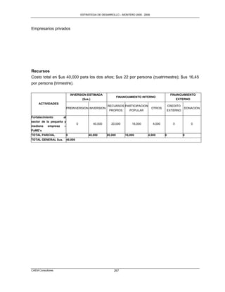 ESTRATEGIA DE DESARROLLO – MONTERO 2005 - 2009




Empresarios privados




Recursos
Costo total en $us 40,000 para los dos años; $us 22 por persona (cuatrimestre); $us 16,45
por persona (trimestre).

                              INVERSION ESTIMADA                                                     FINANCIAMIENTO
                                                                 FINANCIAMIENTO INTERNO
                                     ($us.)                                                             EXTERNO
     ACTIVIDADES
                                                        RECURSOS PARTICIPACION                      CREDITO
                          PREINVERSION INVERSION                                        OTROS                 DONACION
                                                          PROPIOS       POPULAR                     EXTERNO

Fortalecimiento     al
sector de la pequeña y
                                   0           40,000      20,000         16,000        4,000          0          0
mediana     empresa   –
PyME’s
TOTAL PARCIAL             0                 40,000      20,000        16,000       4,000        0             0
TOTAL GENERAL $us.        40,000




CAEM Consultores                                             267
 