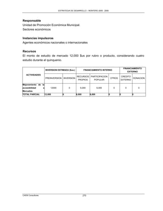 ESTRATEGIA DE DESARROLLO – MONTERO 2005 - 2009




Responsable
Unidad de Promoción Económica Municipal.
Sectores económicos


Instancias impulsoras
Agentes económicos nacionales o internacionales


Recursos
El monto de estudio de mercado 12,000 $us por rubro o producto, considerando cuatro
estudio durante el quinquenio.

                                                                                                    FINANCIAMIENTO
                     INVERSION ESTIMADA ($us.)            FINANCIAMIENTO INTERNO
                                                                                                       EXTERNO
   ACTIVIDADES
                                                   RECURSOS PARTICIPACION                          CREDITO
                     PREINVERSION INVERSION                                            OTROS                 DONACION
                                                    PROPIOS        POPULAR                     EXTERNO

Mejoramiento de la
accesibilidad    a        12000            0          6,000             6,000            0            0          0
Mercados
TOTAL PARCIAL        12,000           0           6,000         6,000              0           0             0




CAEM Consultores                                          270
 