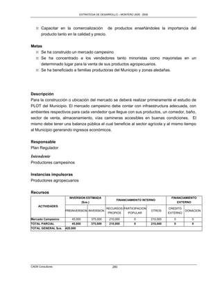 ESTRATEGIA DE DESARROLLO – MONTERO 2005 - 2009




   M Capacitar en la comercialización de productos enseñándoles la importancia del
     producto tanto en la calidad y precio.


Metas
  M Se ha construido un mercado campesino
  M Se ha concentrado a los vendedores tanto minoristas como mayoristas en un
     determinado lugar para la venta de sus productos agropecuarios.
  M Se ha beneficiado a familias productoras del Municipio y zonas aledañas.




Descripción
Para la construcción o ubicación del mercado se deberá realizar primeramente el estudio de
PLOT del Municipio. El mercado campesino debe contar con infraestructura adecuada, con
ambientes respectivos para cada vendedor que llegue con sus productos, un comedor, baño,
sector de venta, almacenamiento, vías camineras accesibles en buenas condiciones. El
mismo debe tener una balanza pública el cual beneficie al sector agrícola y al mismo tiempo
al Municipio generando ingresos económicos.

Responsable
Plan Regulador

Intendente
Productores campesinos

Instancias impulsoras
Productores agropecuarios

Recursos
                       INVERSION ESTIMADA                                                  FINANCIAMIENTO
                                                       FINANCIAMIENTO INTERNO
                              ($us.)                                                          EXTERNO
     ACTIVIDADES
                                                 RECURSOS PARTICIPACION                   CREDITO
                     PREINVERSION INVERSION                                     OTROS               DONACION
                                                  PROPIOS      POPULAR                    EXTERNO

Mercado Campesino        45,000       375,000      210,000         0            210,000      0         0
TOTAL PARCIAL            45,000       375,000      210,000         0            210,000      0         0
TOTAL GENERAL $us.   420,000




CAEM Consultores                                     280
 