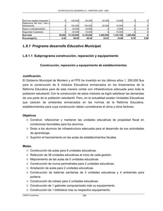 ESTRATEGIA DE DESARROLLO – MONTERO 2005 - 2009




Servicios legales Integrales        0      120,000      84,000         24,000     12,000           0      0
Defensoría del niño, niña y
adolescente                          0      150,000     105,000        30,000      15,000           0      0
Apoyo a discapacitados               0       30,000      24,000             0       6,000           0      0
Seguridad Ciudadana                  0       20,000      10,000             0      10,000           0      0
Sub total                       60,000   13,159,000   6,125,650     4,469,650   1,333,700   1,290,000      0
Porcentaje(%)                     0.45        99.55       46.34         33.81       10.09        9.76   0.00


L.8.1 Programa desarrollo Educativo Municipal.

L.8.1.1 Subprograma construcción, reparación y equipamiento

                   Construcción, reparación y equipamiento de establecimientos


Justificación.
El Gobierno Municipal de Montero y el FPS ha invertido en los últimos años 1, 200,000 $us
para la construcción de 8 módulos Educativos enmarcados en los lineamientos de la
Reforma Educativa para de esta manera contar con infraestructura adecuada para toda la
población estudiantil. Con la construcción de estos módulos se logró satisfacer las demandas
de una parte de la población estudiantil. Pero, en la actualidad existen Unidades Educativas
que carecen de ambientes enmarcados en las normas de la Reforma Educativa,
establecimientos para cuya construcción deben considerarse el clima y otros factores.


Objetivos
  M Construir, refaccionar y mantener las unidades educativas de propiedad fiscal en
     condiciones favorables para los alumnos.
  M Dotar a los alumnos de infraestructura adecuada para el desarrollo de sus actividades
     de aprendizaje.
   M Suprimir el hacinamiento en las aulas de establecimientos fiscales


Metas.
  M Construcción de aulas para 8 unidades educativas.
  M Refacción de 38 unidades educativas al inicio de cada gestión.
  M Mejoramiento de las aulas de 5 unidades educativas
  M Construcción de muros perimetrales para 2 unidades educativas.
  M Ampliación de aulas para 2 unidades educativas.
  M Construcción de baterías sanitarias de 5 unidades educativas y 4 ambientes para
     portería.
  M Construcción de coliseo para 2 unidades educativas.
  M Construcción de 1 gabinete computarizado más su equipamiento.
  M Construcción de 1 biblioteca mas su respectivo equipamiento.
CAEM Consultores                                      298
 