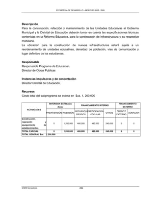 ESTRATEGIA DE DESARROLLO – MONTERO 2005 - 2009




Descripción
Para la construcción, refacción y mantenimiento de las Unidades Educativas el Gobierno
Municipal y la Distrital de Educación deberán tomar en cuenta las especificaciones técnicas
contenidas en la Reforma Educativa, para la construcción de infraestructura y su respectivo
mobiliario.
La ubicación para la construcción de nuevas infraestructuras estará sujeta a un
reordenamiento de unidades educativas, densidad de población, vías de comunicación y
lugar definitivo de los estudiantes.


Responsable
Responsable Programa de Educación.
Director de Obras Publicas


Instancias impulsoras y de concertación
Director Distrital de Educación.


Recursos
Costo total del subprograma se estima en $us. 1, 200,000

                           INVERSION ESTIMADA                                                    FINANCIAMIENTO
                                                               FINANCIAMIENTO INTERNO
                                      ($us.)                                                           EXTERNO
     ACTIVIDADES
                                                           RECURSOS PARTICIPACION               CREDITO
                         PREINVERSION INVERSION                                       OTROS             DONACION
                                                            PROPIOS   POPULAR                   EXTERNO

Construcción,
reparación           y
                                0              1,200,000    480,000    480,000        240,000      0             0
equipamiento       de
establecimientos
TOTAL PARCIAL                   0              1,200,000    480,000    480,000        240,000      0             0
TOTAL GENERAL $us.       1,200,000




CAEM Consultores                                              299
 