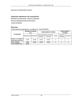 ESTRATEGIA DE DESARROLLO – MONTERO 2005 - 2009




Dirección de Desarrollo Humano.



Instancias impulsoras y de concertación
Ministerio de Educación, Cultura y Deportes.
Servicio Departamental de Educación
Juntas escolares

Recursos
Costo total del subprograma se estima en $us 92,000.00
                              INVERSION ESTIMADA                                              FINANCIAMIENTO
                                                           FINANCIAMIENTO INTERNO
                                     ($us.)                                                      EXTERNO
     ACTIVIDADES
                                                     RECURSOS PARTICIPACION                  CREDITO
                            PREINVERSION INVERSION                                   OTROS             DONACION
                                                      PROPIOS       POPULAR                  EXTERNO

Control a la calidad en
                               12,000       80,000      30,000        62,000           0        0         0
la provisión del servicio
TOTAL PARCIAL                  12,000       80,000      30,000        62,000           0        0         0
TOTAL GENERAL $us.             92,000




CAEM Consultores                                          303
 