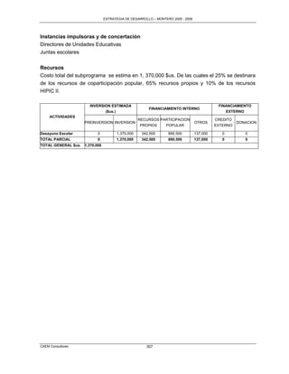 ESTRATEGIA DE DESARROLLO – MONTERO 2005 - 2009




Instancias impulsoras y de concertación
Directores de Unidades Educativas
Juntas escolares


Recursos
Costo total del subprograma se estima en 1, 370,000 $us. De las cuales el 25% se destinara
de los recursos de coparticipación popular, 65% recursos propios y 10% de los recursos
HIPIC II.

                      INVERSION ESTIMADA                                                   FINANCIAMIENTO
                                                      FINANCIAMIENTO INTERNO
                             ($us.)                                                           EXTERNO
     ACTIVIDADES
                                                 RECURSOS PARTICIPACION                   CREDITO
                    PREINVERSION INVERSION                                      OTROS               DONACION
                                                 PROPIOS       POPULAR                    EXTERNO

Desayuno Escolar          0          1,370,000    342,500       890,500         137,000      0         0
TOTAL PARCIAL             0          1,370,000    342,500       890,500         137,000      0         0
TOTAL GENERAL $us. 1,370,000




CAEM Consultores                                     307
 