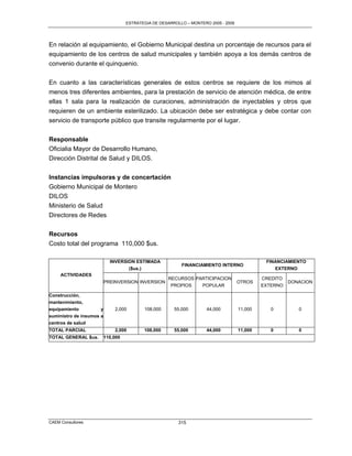 ESTRATEGIA DE DESARROLLO – MONTERO 2005 - 2009




En relación al equipamiento, el Gobierno Municipal destina un porcentaje de recursos para el
equipamiento de los centros de salud municipales y también apoya a los demás centros de
convenio durante el quinquenio.

En cuanto a las características generales de estos centros se requiere de los mimos al
menos tres diferentes ambientes, para la prestación de servicio de atención médica, de entre
ellas 1 sala para la realización de curaciones, administración de inyectables y otros que
requieren de un ambiente esterilizado. La ubicación debe ser estratégica y debe contar con
servicio de transporte público que transite regularmente por el lugar.


Responsable
Oficialia Mayor de Desarrollo Humano,
Dirección Distrital de Salud y DILOS.


Instancias impulsoras y de concertación
Gobierno Municipal de Montero
DILOS
Ministerio de Salud
Directores de Redes

Recursos
Costo total del programa 110,000 $us.

                            INVERSION ESTIMADA                                                 FINANCIAMIENTO
                                                              FINANCIAMIENTO INTERNO
                                      ($us.)                                                         EXTERNO
     ACTIVIDADES
                                                         RECURSOS PARTICIPACION               CREDITO
                          PREINVERSION INVERSION                                     OTROS              DONACION
                                                         PROPIOS     POPULAR                  EXTERNO

Construcción,
mantenimiento,
equipamiento          y       2,000            108,000     55,000     44,000         11,000      0             0
suministro de insumos a
centros de salud
TOTAL PARCIAL                 2,000            108,000     55,000     44,000         11,000      0             0
TOTAL GENERAL $us.        110,000




CAEM Consultores                                            315
 