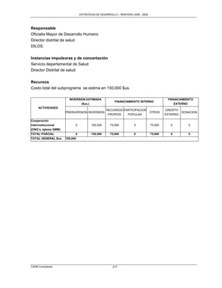 ESTRATEGIA DE DESARROLLO – MONTERO 2005 - 2009




Responsable
Oficialia Mayor de Desarrollo Humano
Director distrital de salud
DILOS.


Instancias impulsoras y de concertación
Servicio departamental de Salud
Director Distrital de salud

Recursos
Costo total del subprograma se estima en 150,000 $us.

                         INVERSION ESTIMADA                                                 FINANCIAMIENTO
                                                        FINANCIAMIENTO INTERNO
                                ($us.)                                                         EXTERNO
     ACTIVIDADES
                                                   RECURSOS PARTICIPACION                  CREDITO
                       PREINVERSION INVERSION                                     OTROS            DONACION
                                                    PROPIOS   POPULAR                      EXTERNO

Cooperación
interinstitucional           0           150,000     75,000          0            75,000      0        0
(ONG’s, Iglesia GMM)
TOTAL PARCIAL                0          150,000      75,000          0            75,000      0        0
TOTAL GENERAL $us.     150,000




CAEM Consultores                                       317
 