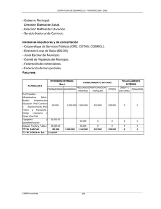 ESTRATEGIA DE DESARROLLO – MONTERO 2005 - 2009




- Gobierno Municipal.
- Dirección Distrital de Salud.
- Dirección Distrital de Educación.
- Servicio Nacional de Caminos.


Instancias impulsoras y de concertación
- Cooperativas de Servicios Públicos (CRE, COTAS, COSMOL).
- Directorio Local de Salud (DILOS).
- Junta Escolar del Municipio.
- Comité de Vigilancia del Municipio.
- Federación de comerciantes.
- Federación de transportistas.
Recursos:

                                INVERSION ESTIMADA                                                    FINANCIAMIENTO
                                                                  FINANCIAMIENTO INTERNO
                                       ($us.)                                                            EXTERNO
     ACTIVIDADES
                                                             RECURSOS PARTICIPACION                  CREDITO
                              PREINVERSION INVERSION                                       OTROS             DONACION
                                                              PROPIOS   POPULAR                      EXTERNO
PLOT-Modelo
Infraestructura     Salud.-
Modelo     Infraestructura
Educación -Plan Comercio
                                  80,000          2,000,000 1,040,000      832,000         208,000      0        0
y   Abastecimiento.-Plan
Tráfico y Transporte.-
Código    Urbanismo y
Obras.-Plan Vial
Topografía               y       50,000.00
                                                               50,000         0              0          0        0
Georeferenciación
Catastro Predial y Publico       50,000.00                     50,000         0              0          0        0
TOTAL PARCIAL                    180,000         2,000,000   1,140,000     832,000         208,000      0        0
TOTAL GENERAL $us.            2,180,000




CAEM Consultores                                                354
 