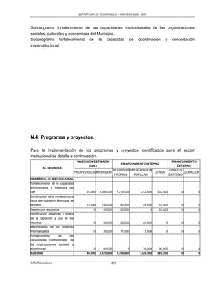 ESTRATEGIA DE DESARROLLO – MONTERO 2005 - 2009




Subprograma fortalecimiento de las capacidades institucionales de las organizaciones
sociales, culturales y económicas del Municipio.
Subprograma fortalecimiento de la capacidad de coordinación y concertación
interinstitucional.




N.4 Programas y proyectos.

Para la implementación de los programas y proyectos identificados para el sector
institucional se detalla a continuación.
                                        INVERSION ESTIMADA                                                FINANCIAMIENTO
                                                                      FINANCIAMIENTO INTERNO
                                               ($us.)                                                        EXTERNO
          ACTIVIDADES
                                                                  RECURSOS PARTICIPACION                 CREDITO
                                      PREINVERSION INVERSION                                 OTROS               DONACION
                                                                   PROPIOS   POPULAR                     EXTERNO
DESARROLLO INSTITUCIONAL
Fortalecimiento de la capacidad
administrativa y financiera del
GM                                           25,000   3,000,000     1,210,000   1,512,500     302,500          0           0
Construcción de la infraestructura
física del Gobierno Municipal de
Montero                                      15,000    150,000        82,500       49,500      33,000          0           0
Gestion por resultados                            0     40,000        20,000             0     20,000          0           0
Planificación, desarrollo y control
de la captación y uso de los
recursos                                          0     40,000        20,000       20,000            0         0           0
Mejoramiento de los Sistemas
Informatizados                                    0     35,000        17,500       17,500            0         0           0
Fortalecimiento     de      las
capacidades institucionales de
las organizaciones sociales y
económicas.                                       0     60,000             0       30,000      30,000          0           0
Sub total                                    40,000   3,325,000     1,350,000   1,629,500     385,500          0           0


CAEM Consultores                                              375
 