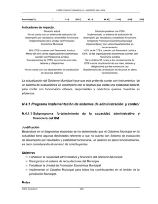 ESTRATEGIA DE DESARROLLO – MONTERO 2005 - 2009




Porcentaje(%)                          1.19       98.81        40.12          48.42     11.46      0.00         0.00


Indicadores de impacto.
                   Situación actual                                    Situación posterior con PDM
     No se cuenta con un sistema de evaluación de              Implementado un sistema de evaluación de
   desempeño por resultados y estabilidad funcionaria      desempeño por resultados y estabilidad funcionaria
      Implementación de la Unidad de Promoción                 Unidad de Promoción Económica Municipal
                 Económica Municipal                          implementado y con varios Departamentos en
                                                                             funcionamiento.
      96% OTB‟s cuentan con Personería Jurídica            100% de la OTB‟s cuentan con Personería Jurídica
    Menor del 50% de las organizaciones económicas        100% de las organizaciones económicas cuentan con
            cuentan con Personería Jurídica                                 Personería Jurídica
    Representantes de OTB‟s desconocen sus roles,            Se la dictado 30 cursos a los representantes de
                deberes y obligaciones                      OTB‟s sobre la aplicación de sus roles, deberes y
                                                                   obligaciones que les enmarca la Ley
  No se cuenta con una departamento de canalización        Departamento de canalización de recursos en pleno
                 de recursos externos                                        funcionamiento.


La actualización del Gobierno Municipal hace que este pretenda contar con instrumentos de
un sistema de evaluaciones de desempeño con el objetivo que exista una estabilidad laboral,
para contar con funcionarios idóneos, responsables y proactivos quienes muestran su
eficiencia.


N.4.1 Programa implementación de sistemas de administración y control

N.4.1.1 Subprograma fortalecimiento                       de    la     capacidad      administrativa            y
        financiera del GM

Justificación
Basándose en el diagnostico elaborado se ha determinado que el Gobierno Municipal en la
actualidad tiene algunas debilidades referente a que no cuenta con Sistema de evaluación
de desempeño por resultados y estabilidad funcionaria, un catastro en pleno funcionamiento,
es decir considerando el universo de contribuyentes.

Objetivos
  M Fortalecer la capacidad administrativa y financiera del Gobierno Municipal
  M Reorganizar el sistema de recaudaciones del Municipio
  M Fortalecer la Unidad de Promoción Económica Municipal
  M Implementar el Catastro Municipal para todos los contribuyentes en el ámbito de la
     jurisdicción Municipal.


Metas

CAEM Consultores                                        376
 