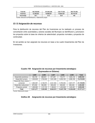 ESTRATEGIA DE DESARROLLO – MONTERO 2005 - 2009




            Total Bs.            100,108,085            161,893,249               128,177,022      390,178,356
            Total $us.            12,359,023             19,986,821               15,824,324       48,170,167
           Porcentaje                25.7                      41.5                  32.9             100
     Fuente: Dirección de Planificación y Elaboración propia




O.1.5 Asignación de recursos

Para la distribución de recursos del Plan de Inversiones se ha realizado un proceso de
concertación entre autoridades y actores sociales del Municipio se identificaron y priorizaron
los proyectos sobre la base de criterios de selectividad: proyectos normales y proyectos de
continuidad.

En tal sentido se han asignado los recursos en base a los cuatro lineamientos del Plan de
Inversiones.




             Cuadro 104 Asignación de recursos por lineamiento estratégico
                              (Expresados en Dólares)
                                  2,005           2,006                 2,007         2,008       2,009             Total
  Desarrollo económico           185,749         686,951               671,951       718,771    1,635,132         3,898,554
   Desarrollo humano            1,540,638       1,704,544             1,831,490     4,054,163   4,088,168        13,219,002
 Desarrollo físico urbano
       ambiental                1,864,087       3,136,673             4,541,504     5,765,363    5,827,377       21,135,003
 Desarrollo institucional        870,838         582,995               609,229       636,645      665,294         3,365,000
    Programa central            1,069,965       1,127,743             1,188,641     1,252,828    1,320,481        5,959,658
          Total                 5,531,277       7,238,905             8,842,815    12,427,769   13,536,450       47,577,217
Fuente: Elaboración propia



             Gráfico 26          Asignación de recursos por lineamiento estratégico




CAEM Consultores                                                393
 