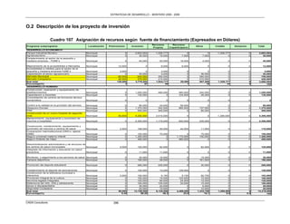 ESTRATEGIA DE DESARROLLO – MONTERO 2005 - 2009



O.2 Descripción de los proyecto de inversión

                    Cuadro 107 Asignación de recursos según fuente de financiamiento (Expresados en Dólares)
                                                                                                       Recursos         Recursos
Programa/ subprograma                                Localización   Preinversion       Inversion                                       Otros        Credito        Donacion         Total
                                                                                                        Propios       Coparticipacio
DESARROLLO ECONOMICO
Parque Industrial Montero                           Municipal                      0     2,653,554       1,326,777                 0           0     1,326,777                 0    2,653,554
Agroecoturismo                                      Municipal                      0        30,000          15,000             7,500       7,500             0                 0       30,000
Fortalecimiento al sector de la pequeña y
mediana empresa – PyME‟s                            Municipal                      0        40,000          20,000            16,000       4,000              0                0       40,000

Mejoramiento de la accesibilidad a Mercados         Municipal              12,000                  0         6,000             6,000           0              0                0       12,000
Accesibilidad a créditos para el sector de la
pequeña y mediana empresa PyME‟s                    Municipal               3,000                 0          3,000                 0           0              0                0        3,000
Capacitación al sector agropecuario                 Municipal                   0            40,000          4,000                 0      36,000              0                0       40,000
Mercado Municipal                                   Municipal              60,000           640,000        350,000                 0     350,000              0                0      700,000
Mercado Campesino                                   Municipal              45,000           375,000        210,000                 0     210,000              0                0      420,000
Sub total                                                                 120,000         3,778,554      1,934,777            29,500     607,500      1,326,777                0    3,898,554
Porcentaje(%)                                                                   3                97             50                 1          16             34                0          100
DESARROLLO HUMANO
Construcción, reparación y equipamiento de
establecimientos                                    Municipal                      0     1,200,000         480,000           480,000     240,000              0                0    1,200,000
Capacitacion a docentes                             Municipal                      0       130,000               0           104,000      26,000              0                0      130,000
Consolidación de centros de formación técnico
humanística                                         Municipal                      0               0              0                0           0              0                0            0

Control a la calidad en la provisión del servicio   Municipal                      0        80,000          24,000            56,000           0              0                0       80,000
Desayuno Escolar                                    Municipal                      0     1,370,000         342,500           890,500     137,000              0                0    1,370,000
PAN                                                 Municipal                      0       400,000         340,000                 0      60,000              0                0      400,000
Construcción de un nuevo hospital de segundo
nivel                                               Municipal              50,000        4,250,000       3,010,000                 0           0     1,290,000                 0    4,300,000
Mantenimiento, equipamiento y suministro de
insumos a hospitales                                Municipal                      0     2,350,000       1,175,000           940,000     235,000              0                0    2,350,000

Construcción, mantenimiento, equipamiento y
suministro de insumos a centros de salud            Municipal                2,000         108,000          55,000            44,000      11,000              0                0      110,000
Cooperación interinstitucional (ONG‟s, Iglesia
GMM)                                                Municipal                      0       150,000          75,000                 0      75,000              0                0      150,000
Seguro universal materno infantil                   Municipal                      0     1,300,000               0         1,170,000     130,000              0                0    1,300,000
Seguro Gratuito de Vejez                            Municipal                      0       480,000               0           480,000           0              0                0      480,000

Descentralización administrativa y de servicios de
los centros de salud municipales                   Municipal                 5,000         120,000          62,500                 0      62,500              0                0      125,000
Integrado de información y educación en salud
preventiva                                         Municipal                       0        11,000          11,000                 0           0              0                0       11,000

Monitoreo y seguimiento a los servicios de salud Municipal                         0        30,000          15,000                 0      15,000              0                0       30,000
Campos deportivos                                Municipal                         0       190,000          28,500                 0     161,500              0                0      190,000

Promoción del deporte estudiantil                   Municipal                      0       280,000         250,000                 0      30,000              0                0      280,000

Fortalecimiento al deporte de asociaciones          Municipal                      0       140,000          14,000           126,000           0              0                0      140,000
Construcción de la biblioteca municipal e
interactiva                                         Municipal                 3,000        100,000           5,150             5,150       92,700              0                0      103,000
Promoción Integral de la cultura.                   Municipal                     0        150,000          15,000           120,000       15,000              0                0      150,000
Servicios legales Integrales                        Municipal                     0        120,000          84,000            24,000       12,000              0                0      120,000
Defensoría del niño, niña y adolescente             Municipal                     0        150,000         105,000            30,000       15,000              0                0      150,000
Apoyo a discapacitados                              Municipal                     0         30,000          24,000                 0        6,000              0                0       30,000
Seguridad Ciudadana                                 Municipal                     0         20,000          10,000                 0       10,000              0                0       20,000
Sub total                                                                    60,000     13,159,000       6,125,650         4,469,650    1,333,700     1,290,000                 0   13,219,000
Porcentaje(%)                                                                  0.45          99.55            46.3              33.8         10.1            9.8              0.0          100



CAEM Consultores                                                       396
 