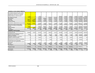 ESTRATEGIA DE DESARROLLO – MONTERO 2005 - 2009




DESARROLLO FISICO URBANO AMBIENTAL

PLOT-Modelo Infraestructura Salud.-Modelo
Infraestructura Educación -Plan Comercio y
Abastecimiento.-Plan Tráfico y Transporte.-
Código Urbanismo y Obras.-Plan Vial
                                                     41,300           0         38,700            0                              986,000     104,000      906,000     104,000     1,971,999.6       208,000
Plan Maestro de Drenaje                              22,200                    107,800                  667,934     757,075      667,930     757,087      667,886     757,087     2,133,750.3   2,271,250.2
Pavimentacion                                             0            0       386,846     386,846      404,254     404,254      422,445     422,445      441,455     441,455     1,655,000.0   1,655,000.0
Alumbrado                                           329,211       47,498       339,087      48,923      349,260      50,391      359,738      51,903      370,530      53,460     1,747,826.0     252,174.4
Aseo Urbano                                         269,310    129,961.5       272,003     149,456      274,723     171,874      277,470     197,655      280,245     227,303     1,373,750.0     876,250.0
Caminos vecinales                                   7,225.0      325,283      50,436.0      85,718       52,706      89,575       55,077      93,606       57,556      97,818       223,000.0     692,000.0
Mejoramiento y Mantenimiento de vias urbanas
                                                   340,000.0    33,600.0       350,560      34,608      361,077      35,646      371,909      36,716      383,066      37,817 1,806,612.7        178,386.9
Mejoramiento sistema de agua potable                  93,500           0      55,572.7     179,690       58,073     187,777       60,687     196,226       63,418     205,057   331,250.5        768,750.0
Ampliacion del sistema de alcantarillado
sanitario                                             93,500           0       156,375      359,381      163,412     375,553      170,766     392,453      178,450     410,113     762,502.4    1,537,500.0
Gestion ambiental                                    111,500     20,000        114,327       20,344      117,226      20,694      120,199      21,050      123,247      21,412     586,500.0      103,500.1
Sub total                                          1,307,746    556,342      1,871,707    1,264,966    2,448,665   2,092,839    3,492,221   2,273,142    3,471,853   2,355,524    12,592,192      8,542,812
Porcentaje(%)                                              6         2.6            8.9          6.0        11.6          9.9        16.5        10.8         16.4        11.1            60             40
DESARROLLO INSTITUCIONAL
Fortalecimiento de la capacidad administrativa
y financiera del GM                                 800,928      54,910        449,155       57,872     469,367       60,477     490,489       63,198     512,561       66,042 2,722,499.9       302,500.0
Construcción de la infraestructura física del
Gobierno Municipal de Montero                        15,000           0       27,348.0        7,714      28,579        8,061      29,865        8,423      31,209        8,802     132,000.0      33,000.0
Gestion por resultados                                    0           0        4,674.9        4,675       4,885        4,885       5,105        5,105       5,335        5,335      20,000.0      20,000.0
Planificación, desarrollo y control de la
captación y uso de los recursos                           0           0        9,349.7            0       9,770            0      10,210            0      10,670            0      40,000.0            0.0
Mejoramiento de los Sistemas Informatizados
                                                          0           0        8,181.0            0       8,549            0       8,934            0       9,336            0      35,000.0            0.0
Fortalecimiento de las capacidades
institucionales de las organizaciones sociales y
económicas.                                               0            0       7,012.3        7,012       7,328        7,328       7,658        7,658       8,002        8,002      30,000.0      30,000.0
Sub total                                           815,928      54,910        505,721       77,273     528,479       80,751     552,260       84,384     577,112       88,182     2,979,500       385,500
Porcentaje(%)                                            24          1.6          15.0           2.3       15.7           2.4       16.4           2.5       17.2           2.6           89            11

Programa Central                                   1,069,965          0      1,127,743            0    1,188,641           0    1,252,828           0    1,320,481           0 5,959,658.1              0.0

Total General                                      4,742,678    788,599      5,292,167    1,946,738    6,007,168   2,835,647    8,775,224   3,652,545    9,271,837   4,264,613    34,089,075    13,488,142
Porcentaje(%)                                             10         1.7          11.1           4.1        12.6          6.0        18.4          7.7        19.5          9.0           72            28




CAEM Consultores                                                             399
 
