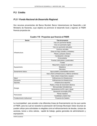 ESTRATEGIA DE DESARROLLO – MONTERO 2005 - 2009




P.2 Crédito


P.2.1 Fondo Nacional de Desarrollo Regional.

Son recursos provenientes del Banco Mundial, Banco Interamericano de Desarrollo y del
Ministerio de Hacienda, cuyo objetivo es promover el desarrollo local y regional, el FNDR
financia proyectos de:


                            Cuadro 110 Proyectos que financia el FNDR
                   Sector                                           Tipo de proyecto
                                                               Vías con pavimento flexible
                                                                Vías con pavimento rígido
                                                              Vías con pavimento articulado
                                                                   Caminos vecinales
                                                        Obras de riego (canales y embalses)
Infraestructura
                                                                Plazas y parques urbanos
                                                                 Canalización y drenaje
                                                                      Embovedados
                                                            Puentes (vehiculares y peatonales)
                                                                         Túneles
                                                             Maquinaria y equipo en general
Equipamiento                                                            Mataderos
                                                                        Mercados
Saneamiento básico                                      Agua potable y alcantarillado sanitario
                                                  Aseo urbano (infraestructura y rellenos sanitarios)
                                                            Aseo urbano (maquinaria y equipo)
Salud                                                        Edificaciones de infraestructura
Educación                                                    Edificaciones de infraestructura
Deportes                                                         Infraestructura deportiva
                                                       Redes y líneas de transmisión eléctrica
                                                              Microcentrales hidroeléctricas
Energía
                                                            Generadores de EE a gas o diesel
                                                               Generación de empleo (PIE)
                                                                    Planes maestros
Preinversión
                                                                Factibilidad y diseño final
Fortalecimiento institucional                                     Proyectos de Catastro


La municipalidad para acceder a las diferentes líneas de financiamiento con los que cuenta
el FNDR, para los cual se necesita la autorización del Concejo Municipal. Estos recursos se
pueden utilizar para actividades no elegibles como el refinanciamiento de deudas, compra de
acciones, bonos u otros valores, capital de trabajo, gastos generales de administración y
expropiación.
CAEM Consultores                                      403
 