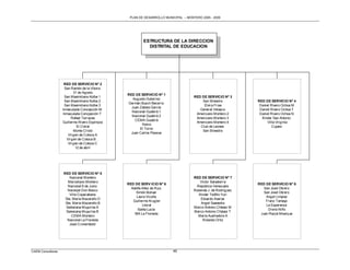 PLAN DE DESARROLLO MUNICIPAL – MONTERO 2005 - 2009




                                                       ESTRUCTURA DE LA DIRECCION
                                                         DISTRITAL DE EDUCACION




                    RED DE SERVICIO Nº 2
                    San Ramón de la Vibora
                          31 de Agosto
                                               RED DE SERVICIO Nº 1
                    San Maximiliano Kolbe 1                                        RED DE SERVICIO Nº 3
                                                  Augusto Gutierrez
                    San Maximiliano Kolbe 2                                            San Silvestre         RED DE SERVICIO Nº 4
                                               Germán Busch Becerra
                    San Maximiliano Kolbe 3                                             Elvira Frias          Daniel Rivero Ochoa M
                                                 Juan Zabala García
                   Inmaculada Concepción M                                            General Velasco         Daniel Rivero Ochoa T
                                                 Nacional Guabirà 1
                   Inmaculada Concpeción T                                          Americano Montero 2       Daniel Rivero Ochoa N
                                                 Nacional Guabirà 2
                         Rafael Terrazas                                            Americano Montero 3        Kinder San Antonio
                                                   CEMA Guabirà
                   Guillermo Rivero Espinoza                                        Americano Montero 4            Villa Virginia
                                                       Naico
                            El Cidral                                                 Club de Leones                  Cupesi
                                                      El Torno
                          Monte Cristo                                                 San Silvestre
                                                 Juan Carlos Pessoa
                      Virgen de Cotoca A
                     Virgen de Cotoca B .
                      Virgen de Cotoca C
                           12 de abril




                   RED DE SERVICIO Nº 5
                       Nacional Montero                                            RED DE SERVICIO Nº 7
                     Marceliano Montero                                                Victor Salvatierra
                                               RED DE SERV ICIO Nº 6                                         RED DE SERVICIO Nº 8
                     Nacional 6 de Junio                                            República Venezuela
                                                 Adelfa Añez de Ruiz                                            San José Obrero
                     Naranjal Don Bosco                                            Rosenda J. de Rodríguez
                                                    Simón Bolivar                                               San José Obrero
                       Villa Copacabana                                               Kinder Teófilo Yuri
                                                    Laura Vicuña                                                 Angel Limpiaz
                    Sta. María Mazarello D                                             Eduardo Avaroa
                                                  Guillermo Krugler                                              Franz Tamayo
                    Sta. María Mazarello B                                             Angel Saavedra
                                                        Litoral                                                  La Esperanza
                    Salesiana Muyurina A                                           Marco Antonio Chávez M
                                                     Santa Lucía                                                  Divino Niño
                    Salesiana Muyurina B                                           Marco Antonio Chávez T
                                                   IBA La Floresta                                            Juan Razuk Mseique
                        CEMA Montero                                                 María Auxiliadora A
                     Nacional La Floresta                                               Rolando Ortiz
                      José Cronembold




CAEM Consultores                                                       49
 