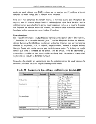 PLAN DE DESARROLLO MUNICIPAL – MONTERO 2005 - 2009




postas de salud públicos y de ONG‟s, éstos a su vez cuentan con 22 médicos, a tiempo
completo y a medio tiempo, para la atención de los pacientes.

Para casos más complejos de atención médica, el municipio cuenta con 2 hospitales de
segundo nivel: El Hospital Alfonso Gumucio y el Hospital de niños René Balderas, ambos
establecimientos que naturalmente por su mayor capacidad reciben a la mayoría de casos
que requieren de atención médica de Montero, así como de otros municipios colindantes,
hospitales básicos que cuentan con un total de 62 médicos.

En equipamiento:
Los 13 establecimientos de salud públicos de Montero cuentan con un total de 9 laboratorios,
13 farmacias y 8 consultorios odontológicos. Y los dos Hospitales Básicos de Montero:
Alfonso Gumucio y René Balderas cuentan con un total de 88 camas para las internaciones
médicas, 60, el primero, y 28, el segundo, respectivamente, Además el Hospital Alfonso
Gumucio Reyes sólo cuenta con una sala quirúrgica para partos. Por lo tanto, se puede
señalar que tanto la cantidad de 88 camas, sala de cirugía, como de laboratorios y
consultorios odontológicos, para una población de más de 80341 habitantes es una cantidad
insuficiente que no cubre la demanda municipal.

Respecto a la dotación en equipamiento para los establecimientos de salud públicos, la
Dirección Distrital de Salud nos proporciona el siguiente detalle:


      Cuadro 18           Equipamiento disponible por establecimientos de salud, 2004

                   Tipo de equipo               Cantidad          Detalle                Equipamiento
                                           6                  4               Hosp. Alfonso Gumucio
                                                              1               Hosp. René Balderas
          Ambulancias
                                                              1               C.S. Policlínico CNS
                                           6                  2               Hosp. Alfonso Gumucio
          Incubadoras
                                                              4               Hosp. René Balderas
                                           29                 10              Hosp. Alfonso Gumucio
                                                              4               Hosp. René Balderas
                                                              1               C.S. La Floresta
                                                              4               C.S. Villa Cochabamba
                                                              1               C.S. Villa Buch Guabirá
          Computadoras
                                                              2               C.S. Cruz Roja
                                                              2               C.S. CLEN
                                                              1               C.S. San Maximiliano Kolbe
                                                              1               P.S. Villa Fátima – Guabirá
                                                              3               C.S. Policlínico C.N.S.
          Heladeras                        27                 s/d             En todos los establecimientos
        Fuente: Elaboración propia con datos de la Dirección Distrital de Salud, 2004.




CAEM Consultores                                             62
 