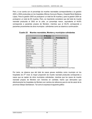 PLAN DE DESARROLLO MUNICIPAL – MONTERO 2005 - 2009




Pero, si se cuenta con el porcentaje de muertes neonatales correspondientes a la gestión
2003 y 2004 producidas en los hospitales Alfonso Gumucio Reyes y Hospital René Balderas
López. Para la gestión 2003 se produjeron un total de 56 muertes y para la gestión 2004 se
produjeron un total de 65 muertes. Pero, es importante considerar que del total de muerte
neonatal producida el 2003 en la urbe, un porcentaje menor, equivalente al 44,6%
corresponde a pacientes propios de Montero; mientras que el 55,4% corresponde a
pacientes provenientes de otros municipios colindantes como se observa a continuación:


           Cuadro 22        Muertes neonatales, Montero y municipios colindantes
                                                     Nº Muertes
                              Lugar                  neonatales        Porcentaje (%)
                    Montero                     25                  44,64
                    Saavedra                    4                   7,14
                    Mineros                     11                  19,64
                    Portachuelo                 4                   7,14
                    San Carlos                  1                   1,79
                    Santa Rosa                  2                   3,57
                    Buena Vista                 1                   1,79
                    Colonia Aroma               1                   1,79
                    Warnes                      1                   1,79
                    San Pedro                   1                   1,79
                    Okinawa                     1                   1,79
                    Santa Fe                    1                   1,79
                    Yapacaní                    3                   5,36
                    Total                       56                  100
                   Fuente: Elaborado por el Departamento de Estadística del Hospital Alfonso Gumucio Reyes.


Por tanto, se observa que del total de casos graves recibidos como municipio en los
hospitales de 2do nivel, la mayor proporción de muerte neonatal producida corresponde a
casos que se captan de otros municipios colindantes, mientras que los casos de muerte
neonatal propios de Montero son menores en cantidad, hecho que demuestra que
efectivamente los hospitales de Montero son centros de referencia para la red de salud de la
provincia Obispo Santistevan. Tal como lo expresa el siguiente gráfico




CAEM Consultores                                        65
 