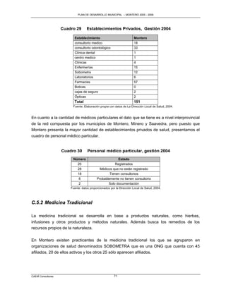 PLAN DE DESARROLLO MUNICIPAL – MONTERO 2005 - 2009




                   Cuadro 29      Establecimientos Privados, Gestión 2004

                         Establecimiento                              Montero
                         consultorio medico                           18
                         consultorio odontológico                     33
                         Clínica dental                               1
                         centro medico                                1
                         Clínicas                                     4
                         Enfermerías                                  15
                         Sobometra                                    12
                         Laboratorios                                 6
                         Farmacias                                    57
                         Boticas                                      0
                         cajas de seguro                              2
                         Ópticas                                      2
                         Total                                        151
                        Fuente: Elaboración propia con datos de La Dirección Local de Salud, 2004.


En cuanto a la cantidad de médicos particulares el dato que se tiene es a nivel interprovincial
de la red compuesta por los municipios de Montero, Minero y Saavedra, pero puesto que
Montero presenta la mayor cantidad de establecimientos privados de salud, presentamos el
cuadro de personal médico particular.


                   Cuadro 30       Personal médico particular, gestión 2004
                        Número                         Estado
                          20                         Registrados
                          28                Médicos que no están registrado
                          18                      Tienen consultorios
                           8              Probablemente no tienen consultorio
                           2                     Solo documentación
                       Fuente: datos proporcionados por la Dirección Local de Salud, 2004.




C.5.2 Medicina Tradicional

La medicina tradicional se desarrolla en base a productos naturales, como hierbas,
infusiones y otros productos y métodos naturales. Además busca los remedios de los
recursos propios de la naturaleza.


En Montero existen practicantes de la medicina tradicional los que se agruparon en
organizaciones de salud denominados SOBOMETRA que es una ONG que cuenta con 45
afiliados, 20 de ellos activos y los otros 25 sólo aparecen afiliados.




CAEM Consultores                                       71
 
