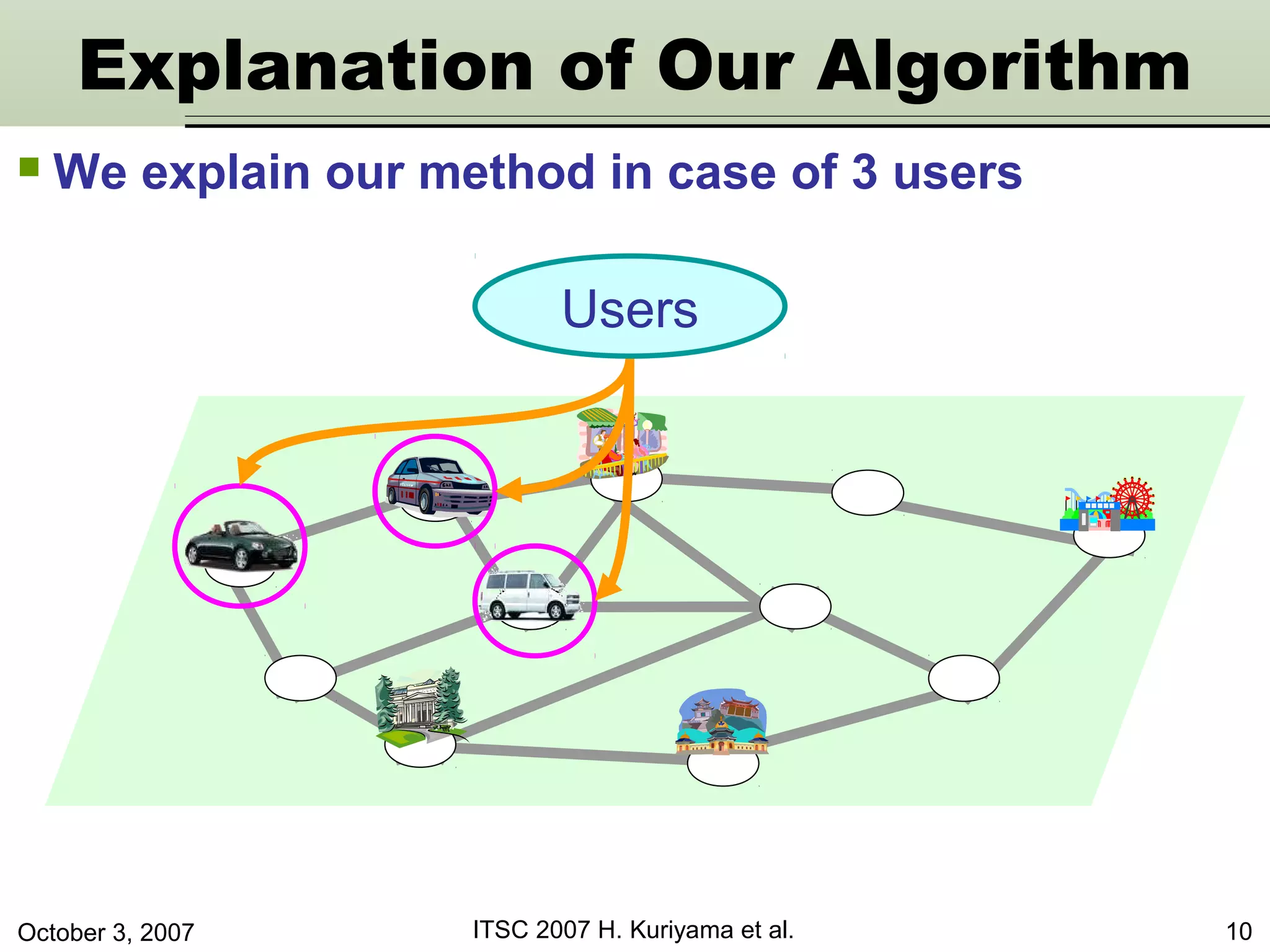 October 3, 2007 ITSC 2007 H. Kuriyama et al. 10
Users
Explanation of Our Algorithm
 We explain our method in case of 3 users
 