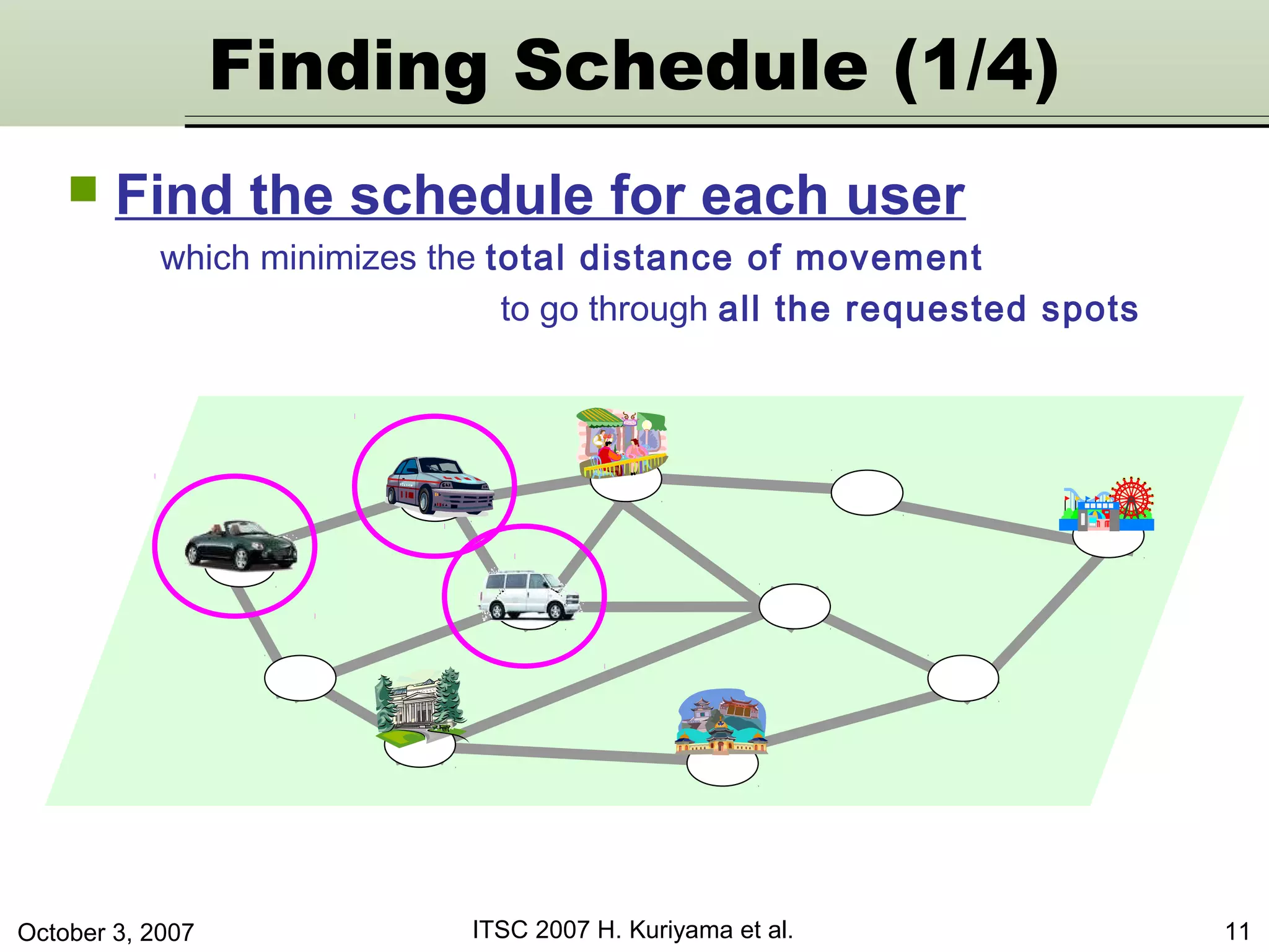 October 3, 2007 ITSC 2007 H. Kuriyama et al. 11
 Find the schedule for each user
which minimizes the total distance of movement
to go through all the requested spots
Finding Schedule (1/4)
 