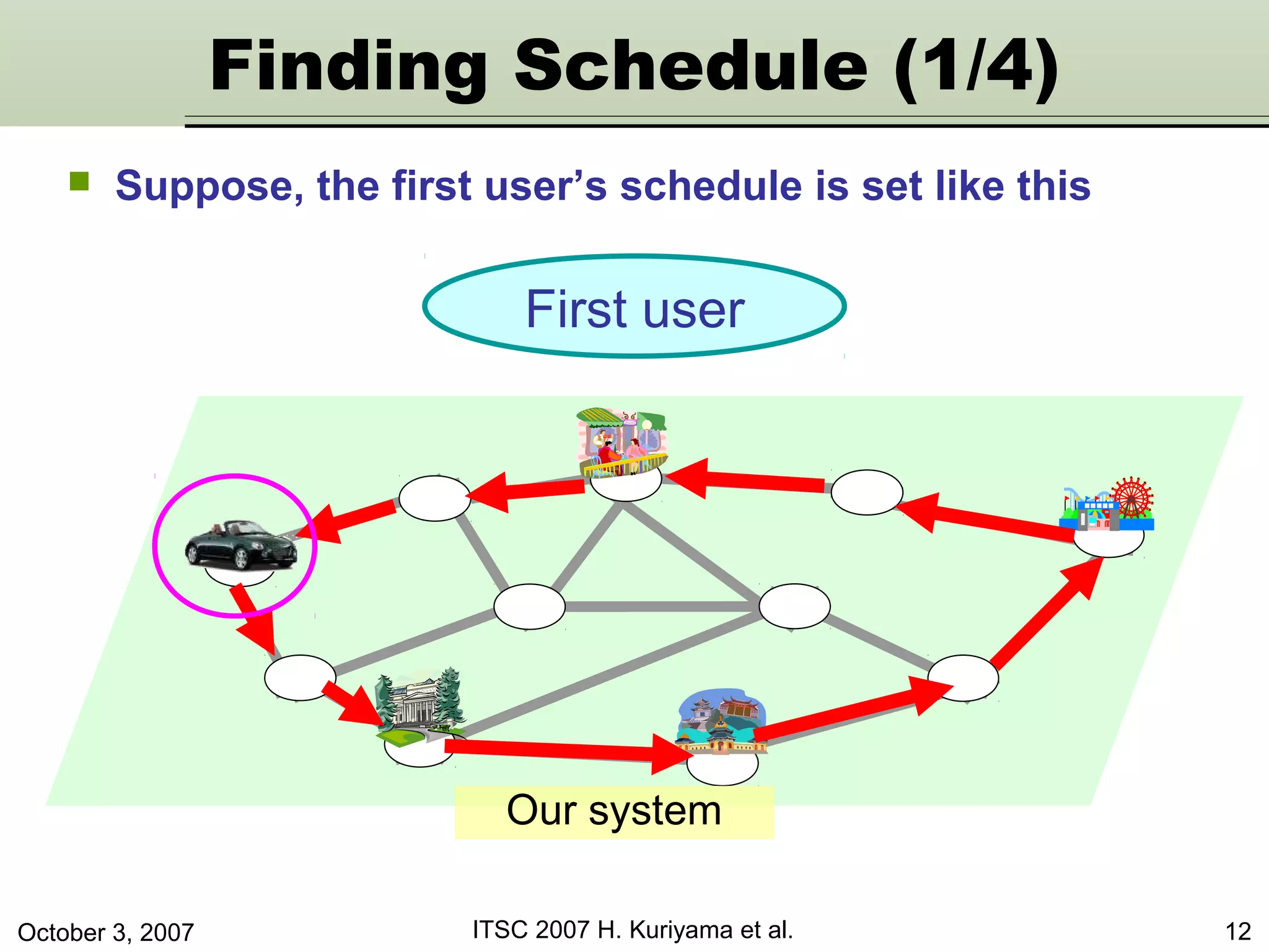 October 3, 2007 ITSC 2007 H. Kuriyama et al. 12
Our system
First user
Finding Schedule (1/4)
 Suppose, the first user’s schedule is set like this
 