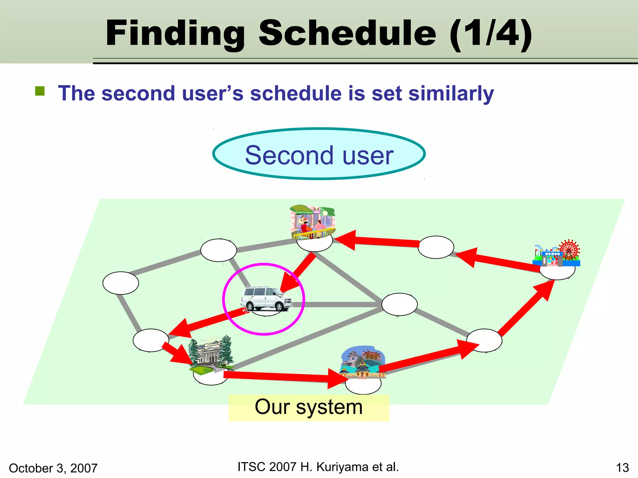 October 3, 2007 ITSC 2007 H. Kuriyama et al. 13
Our system
Second user
Finding Schedule (1/4)
 The second user’s schedule is set similarly
 