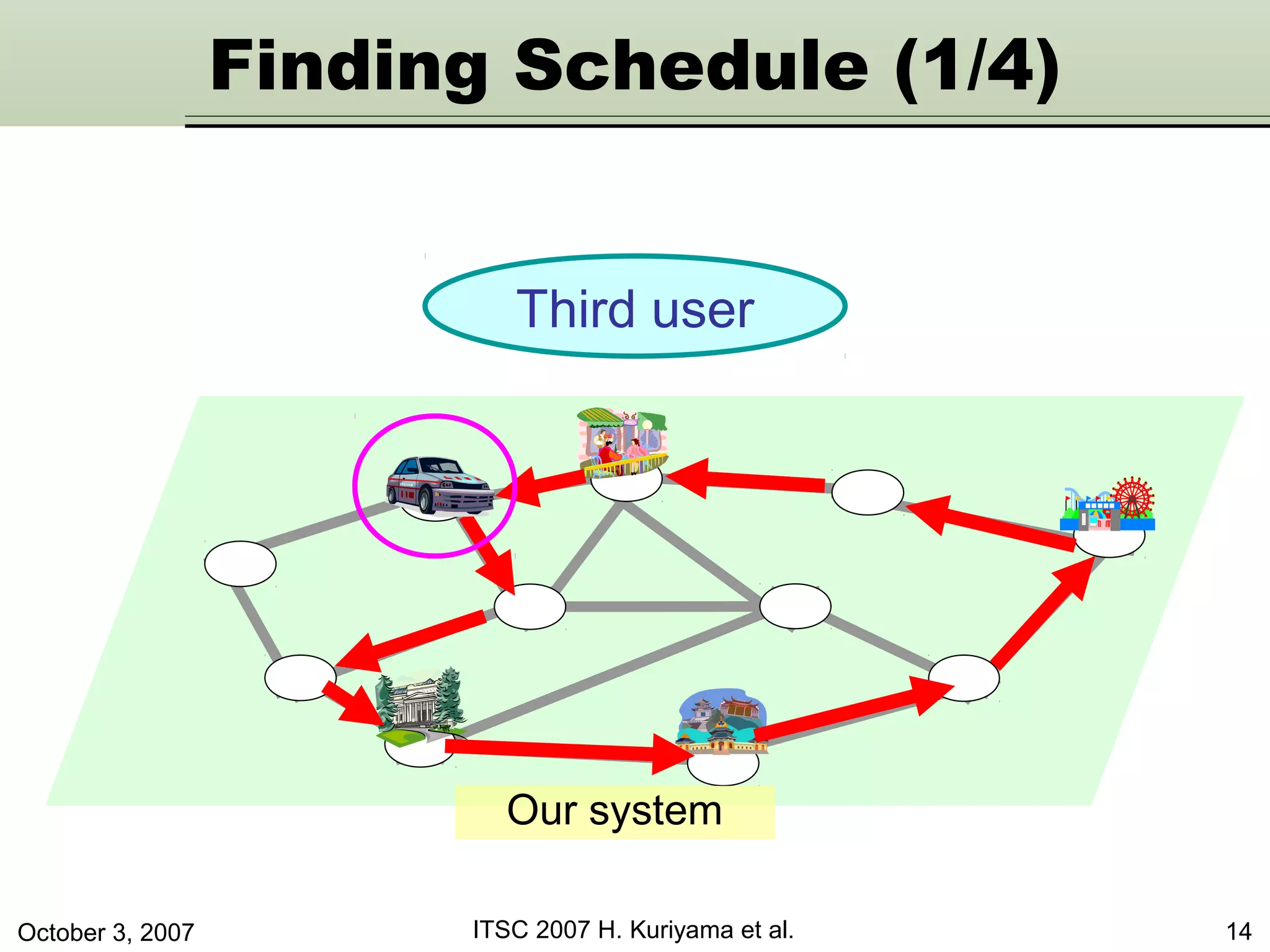 October 3, 2007 ITSC 2007 H. Kuriyama et al. 14
Our system
Third user
Finding Schedule (1/4)
 