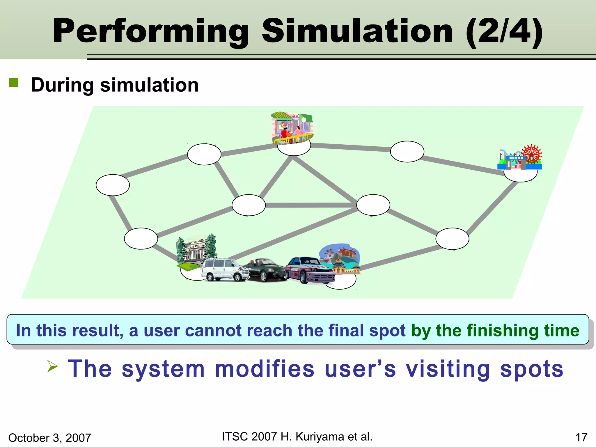 October 3, 2007 ITSC 2007 H. Kuriyama et al. 17
 The system modifies user’s visiting spots
 During simulation
Performing Simulation (2/4)
In this result, a user cannot reach the final spot by the finishing timeIn this result, a user cannot reach the final spot by the finishing time
 