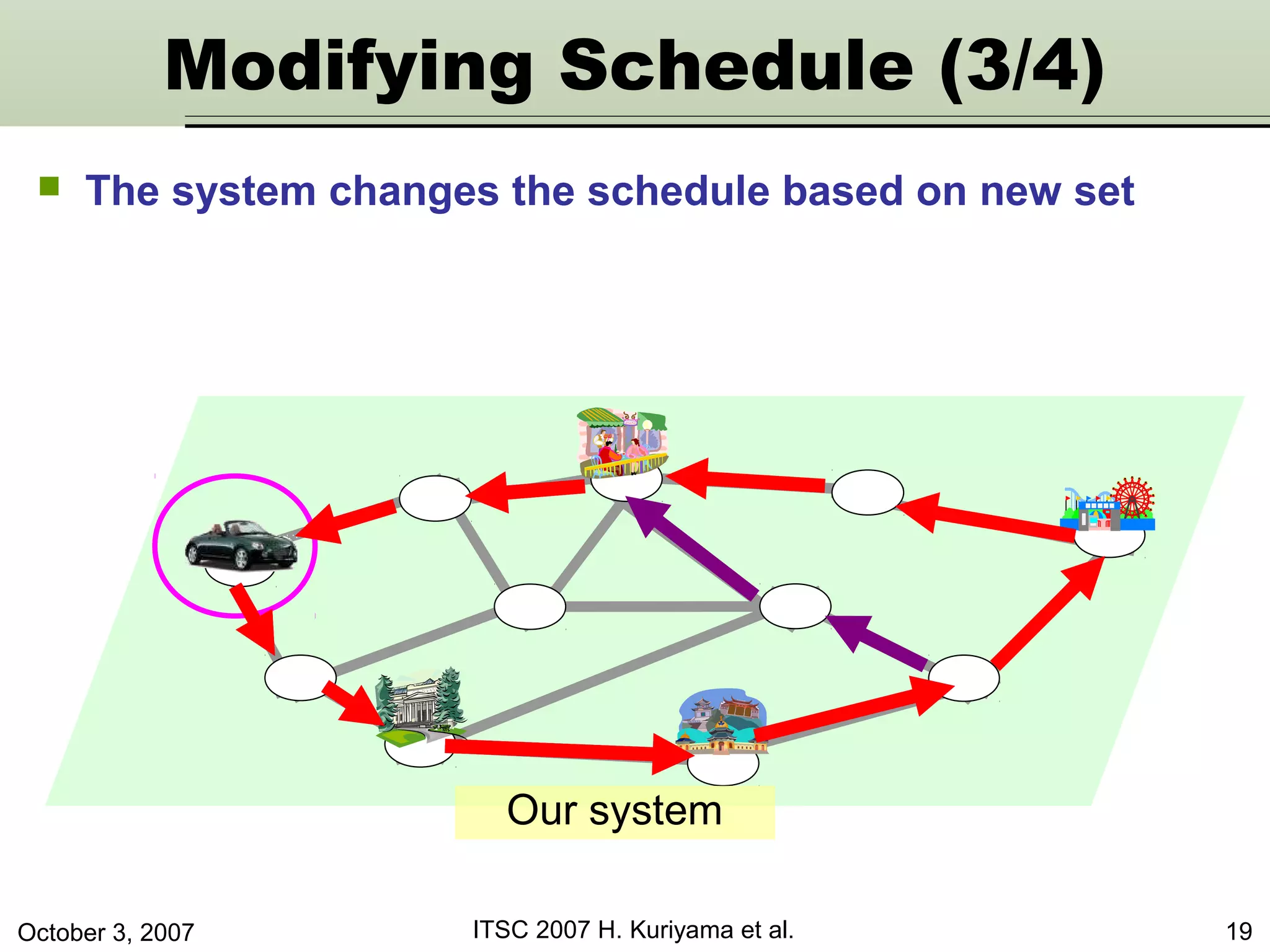 October 3, 2007 ITSC 2007 H. Kuriyama et al. 19
Our system
Modifying Schedule (3/4)
 The system changes the schedule based on new set
 
